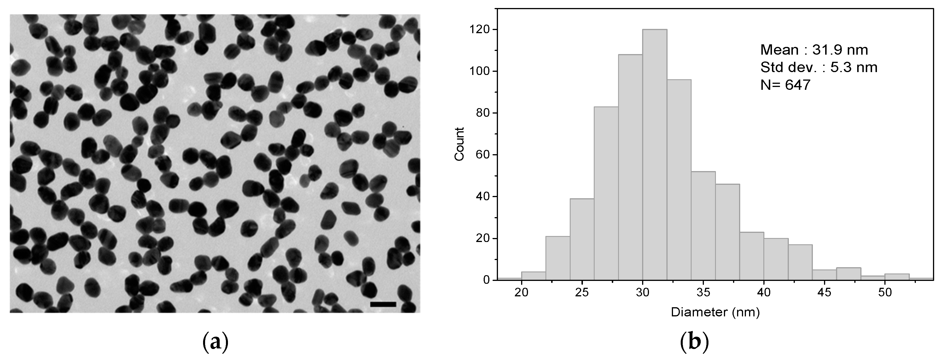 Separations 06 00003 g001
