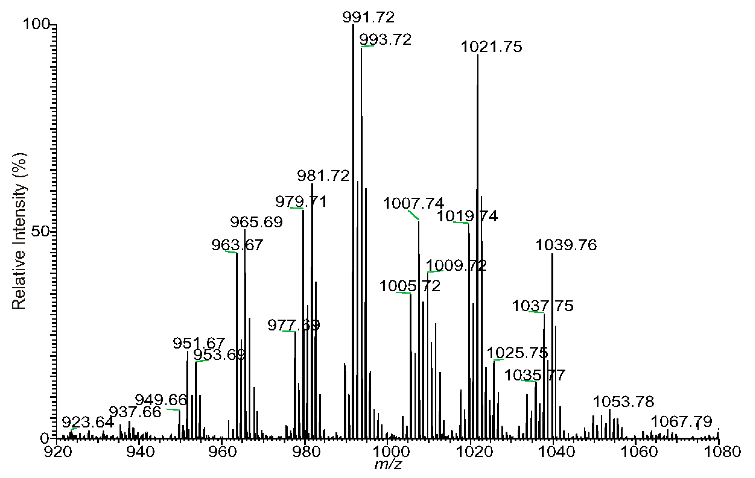 Separations 06 00004 g001 Separations 06 00004 g001