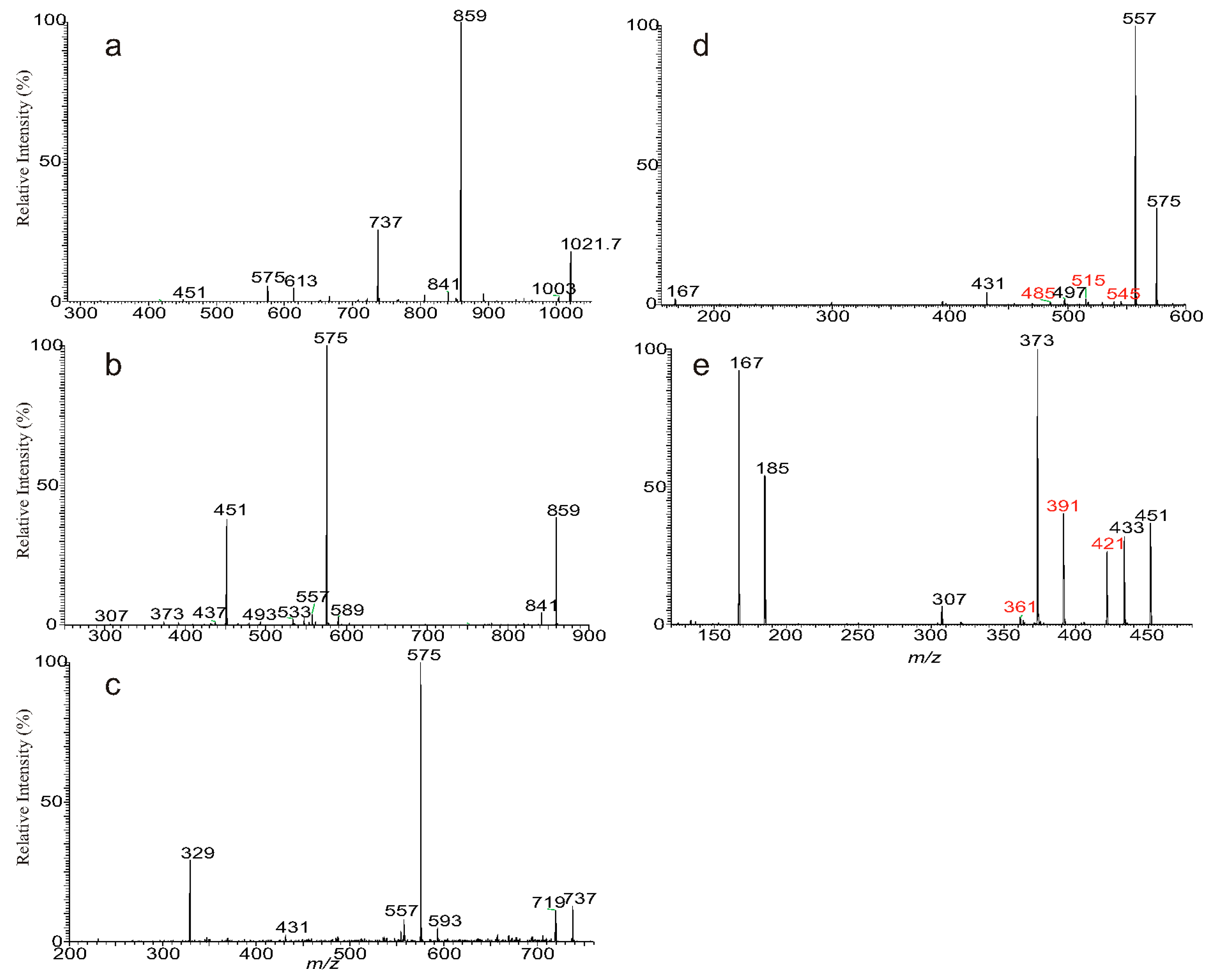 Separations 06 00004 g002 Separations 06 00004 g002