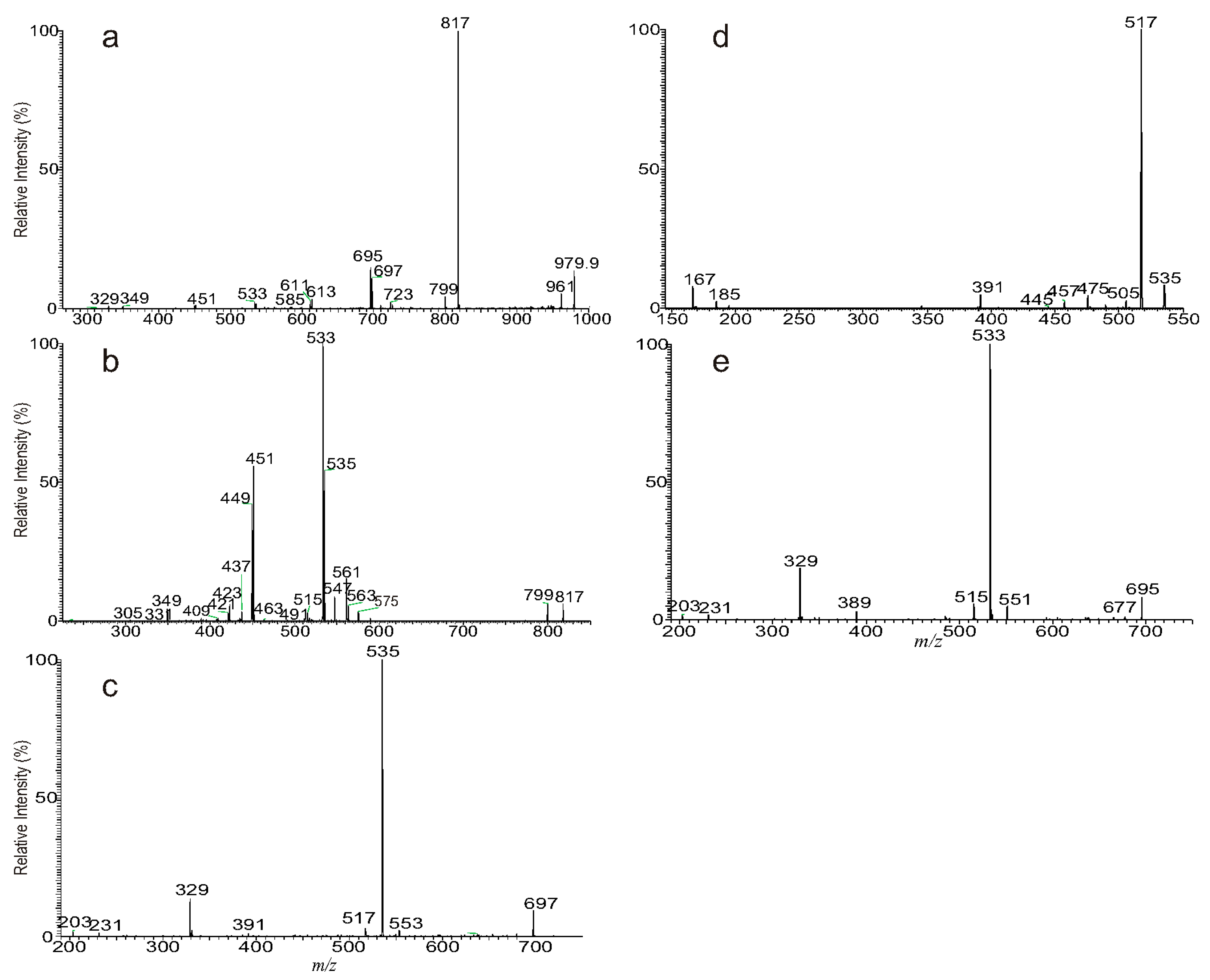 Separations 06 00004 g003 Separations 06 00004 g003