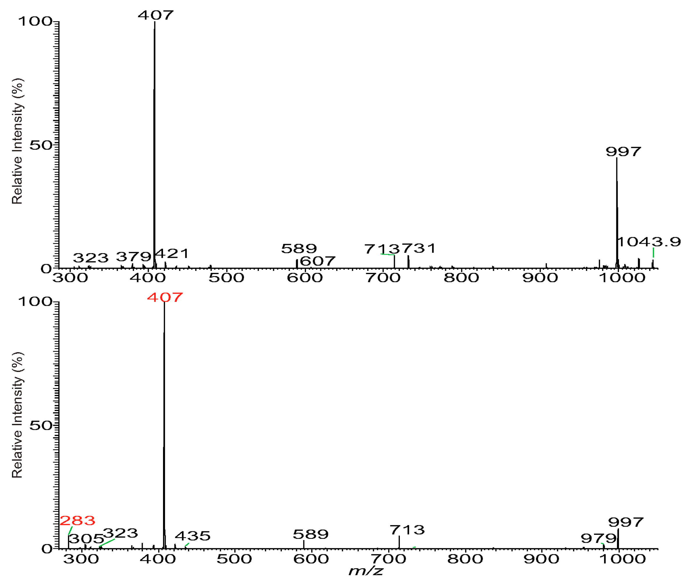 Separations 06 00004 g004 Separations 06 00004 g004