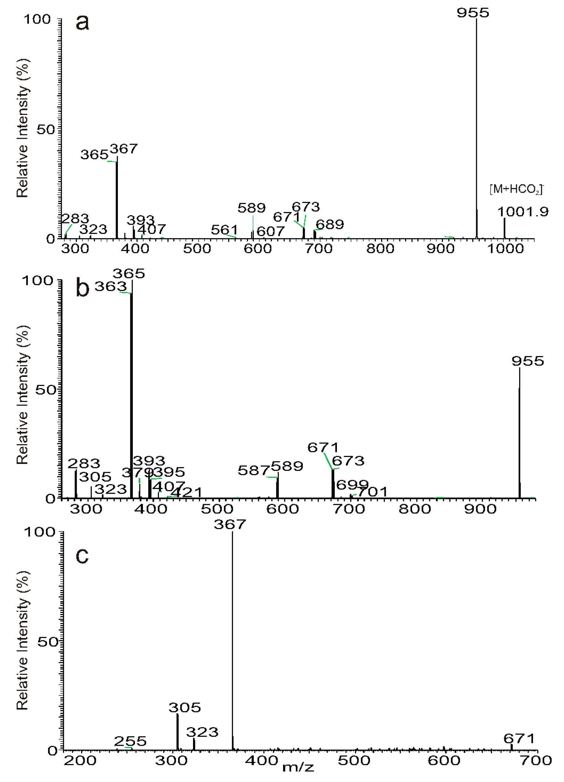 Separations 06 00004 g005 Separations 06 00004 g005