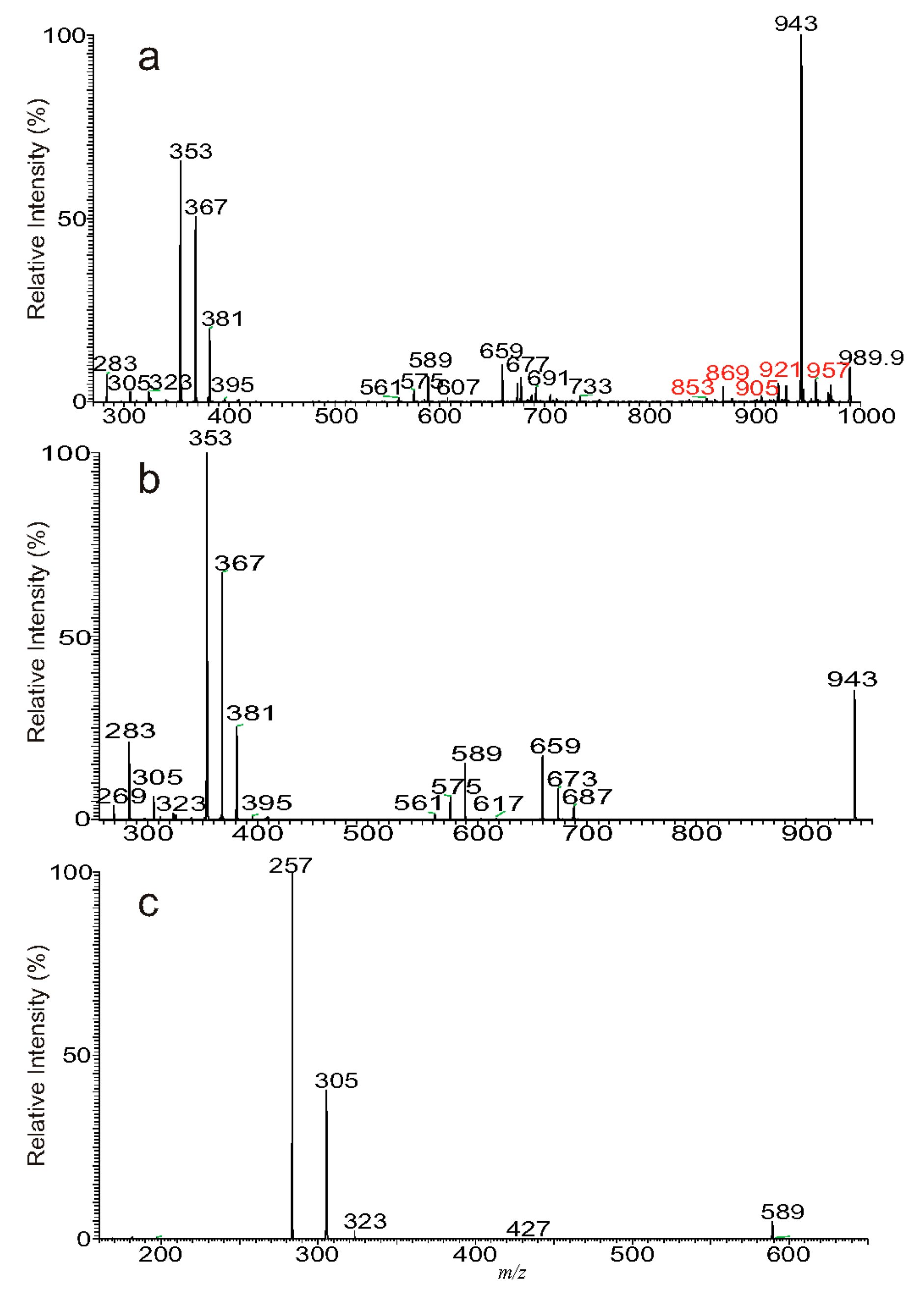 Separations 06 00004 g006 Separations 06 00004 g006