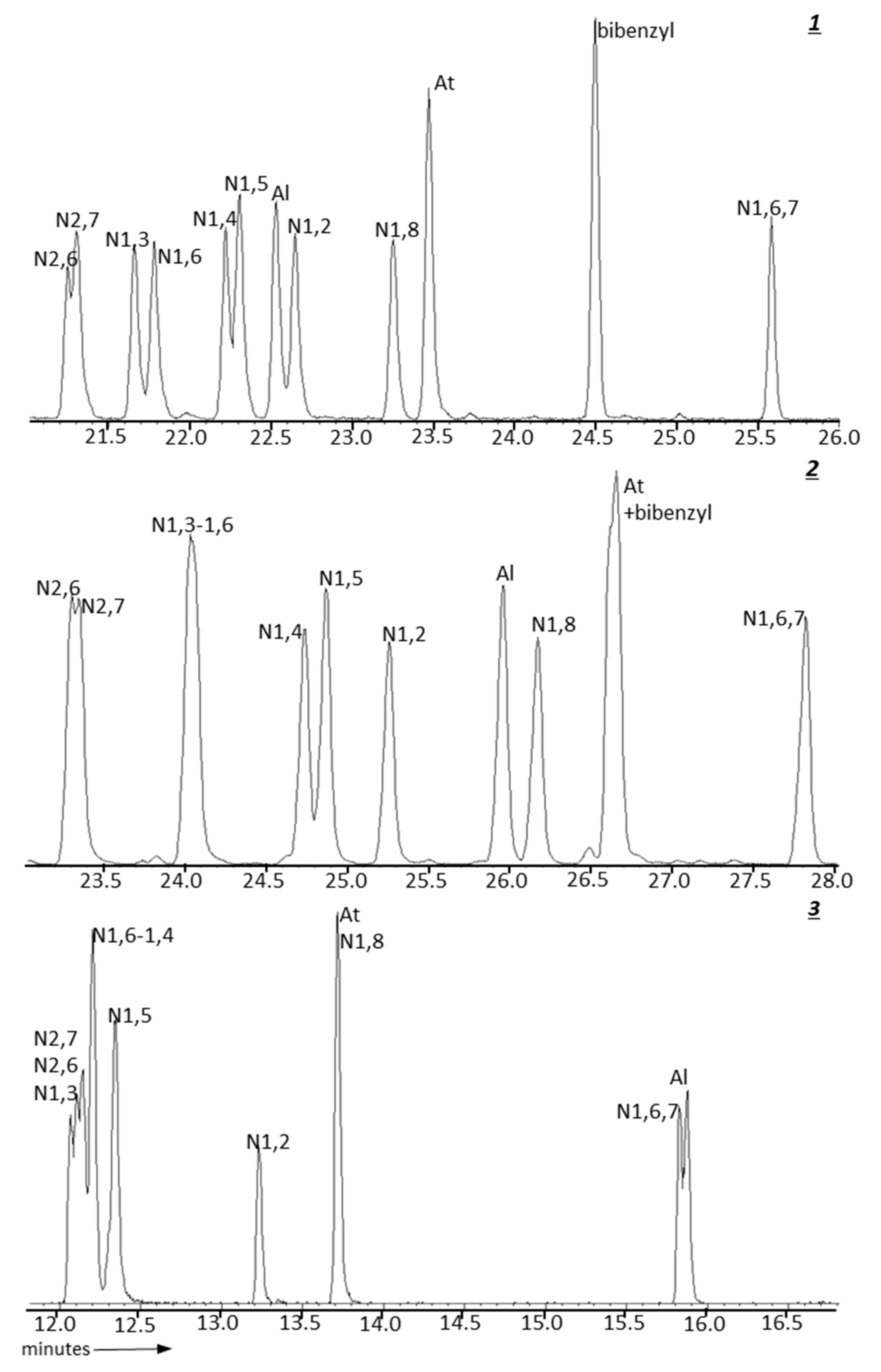 Separations 06 00007 g001 Separations 06 00007 g001