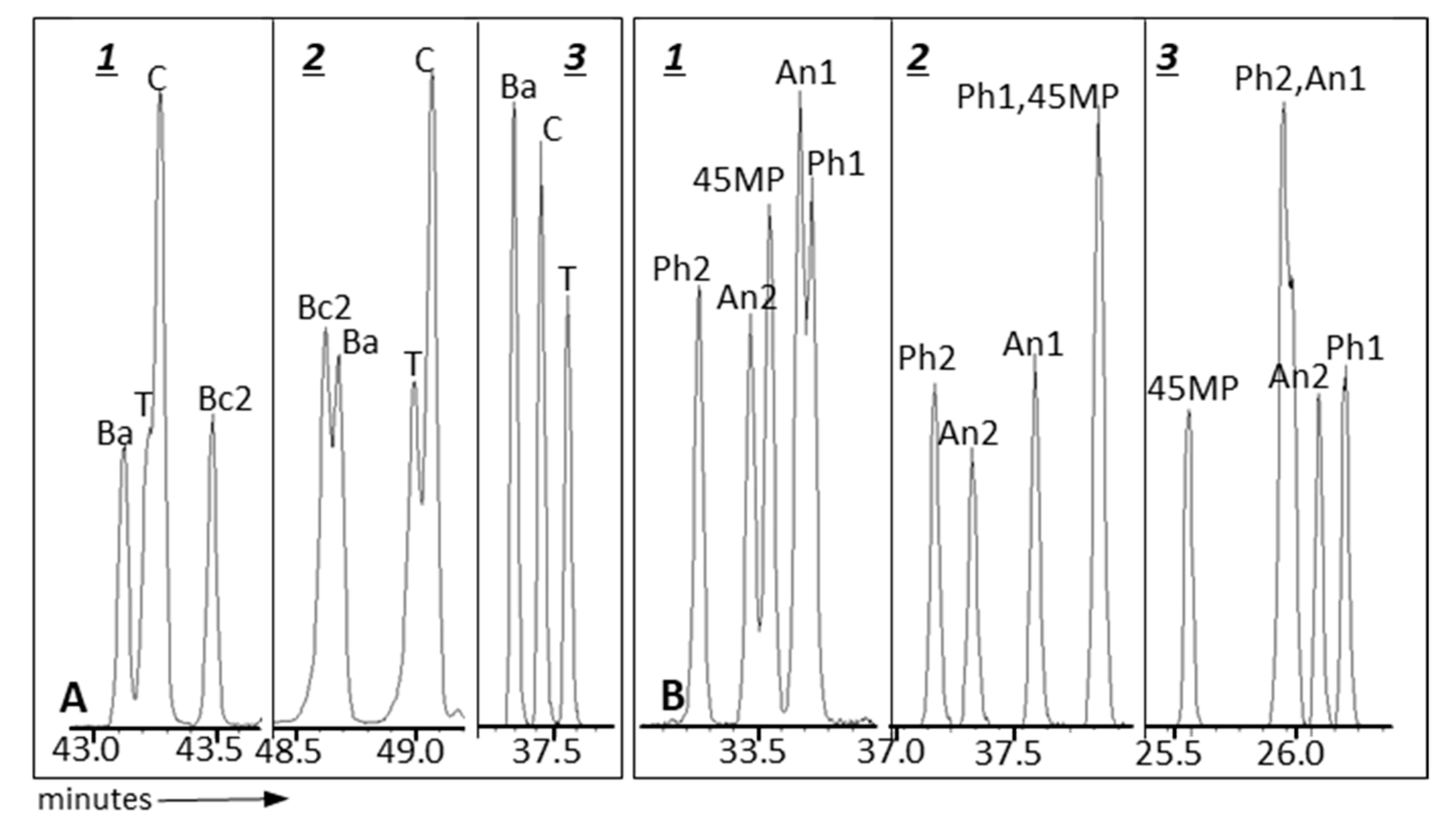 Separations 06 00007 g002 Separations 06 00007 g002