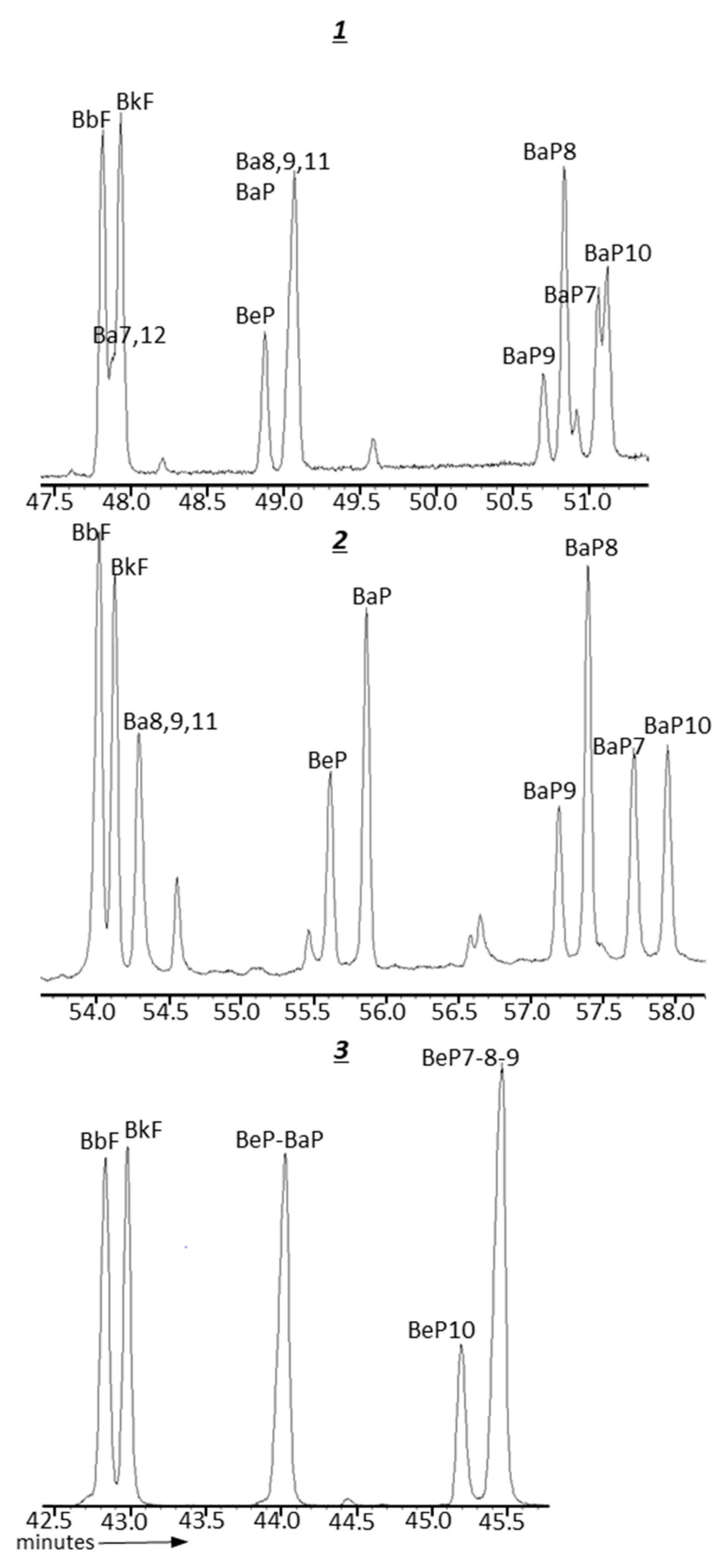 Separations 06 00007 g004 Separations 06 00007 g004
