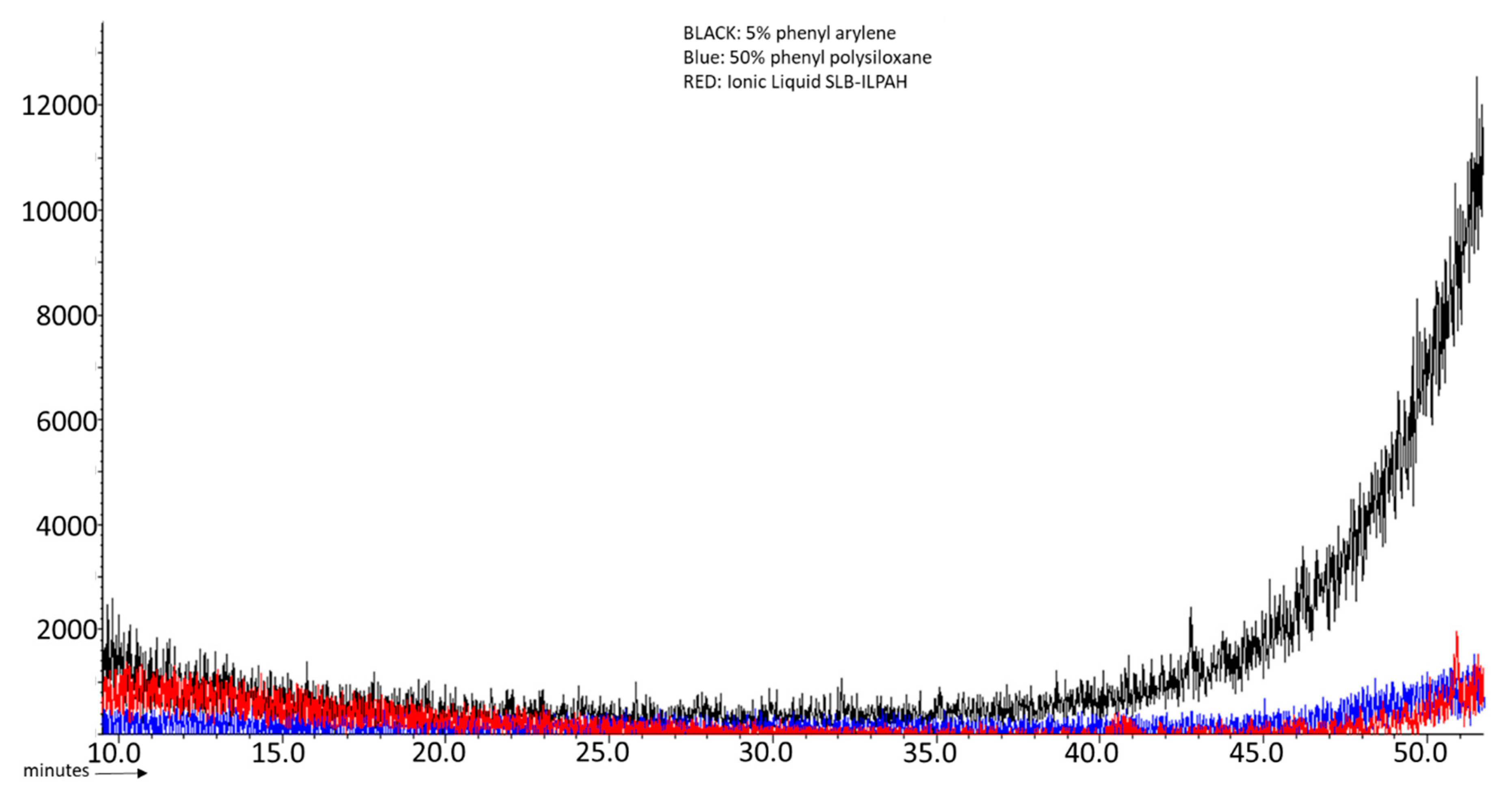 Separations 06 00007 g005 Separations 06 00007 g005