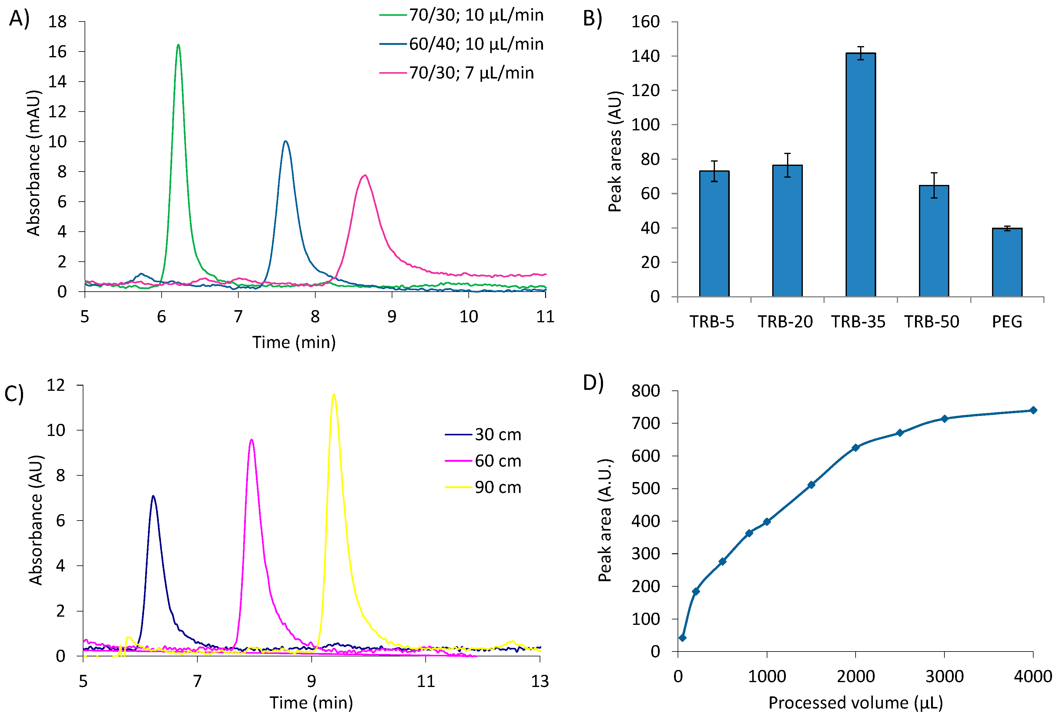 Separations 06 00016 g002 Separations 06 00016 g002
