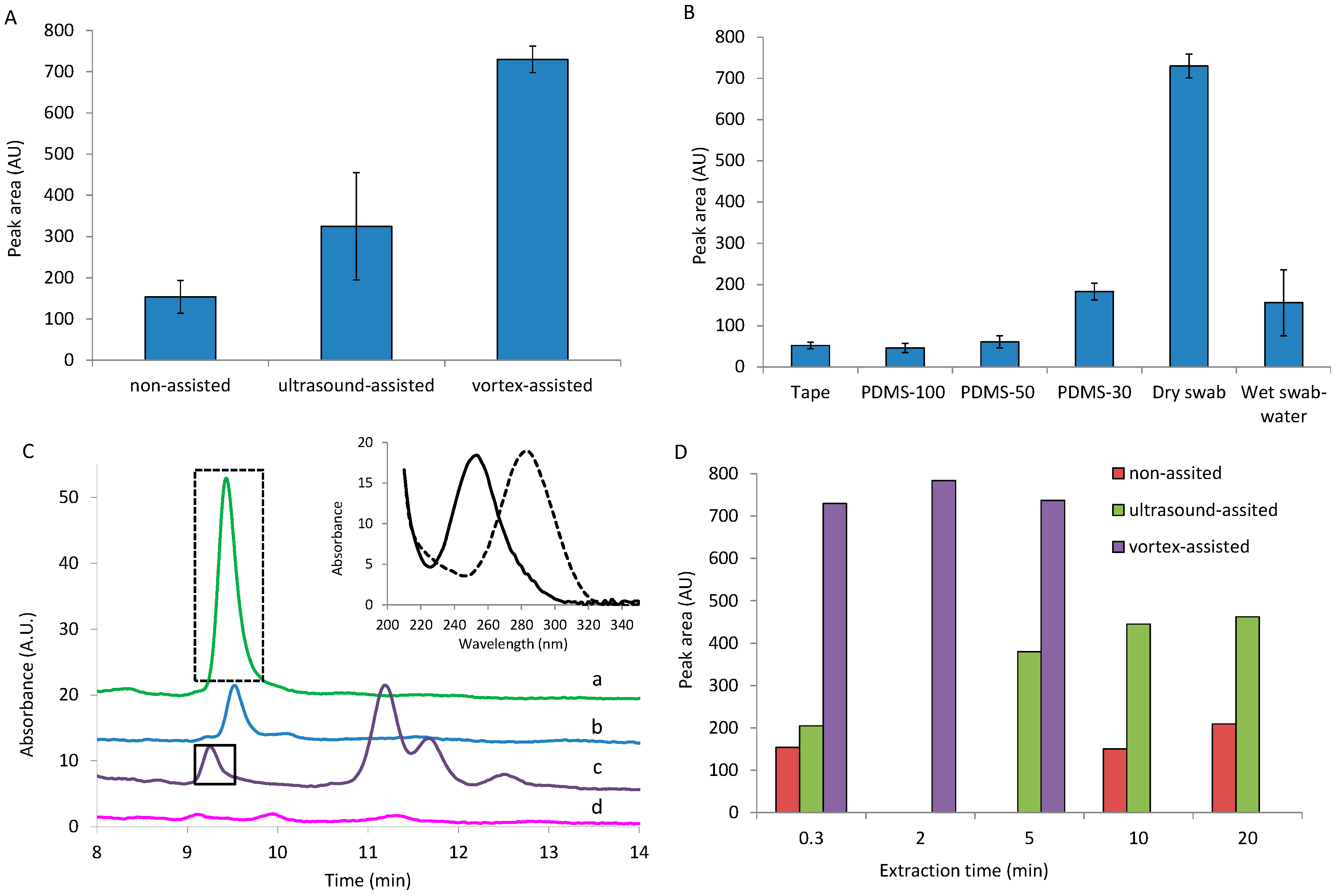 Separations 06 00016 g003 Separations 06 00016 g003