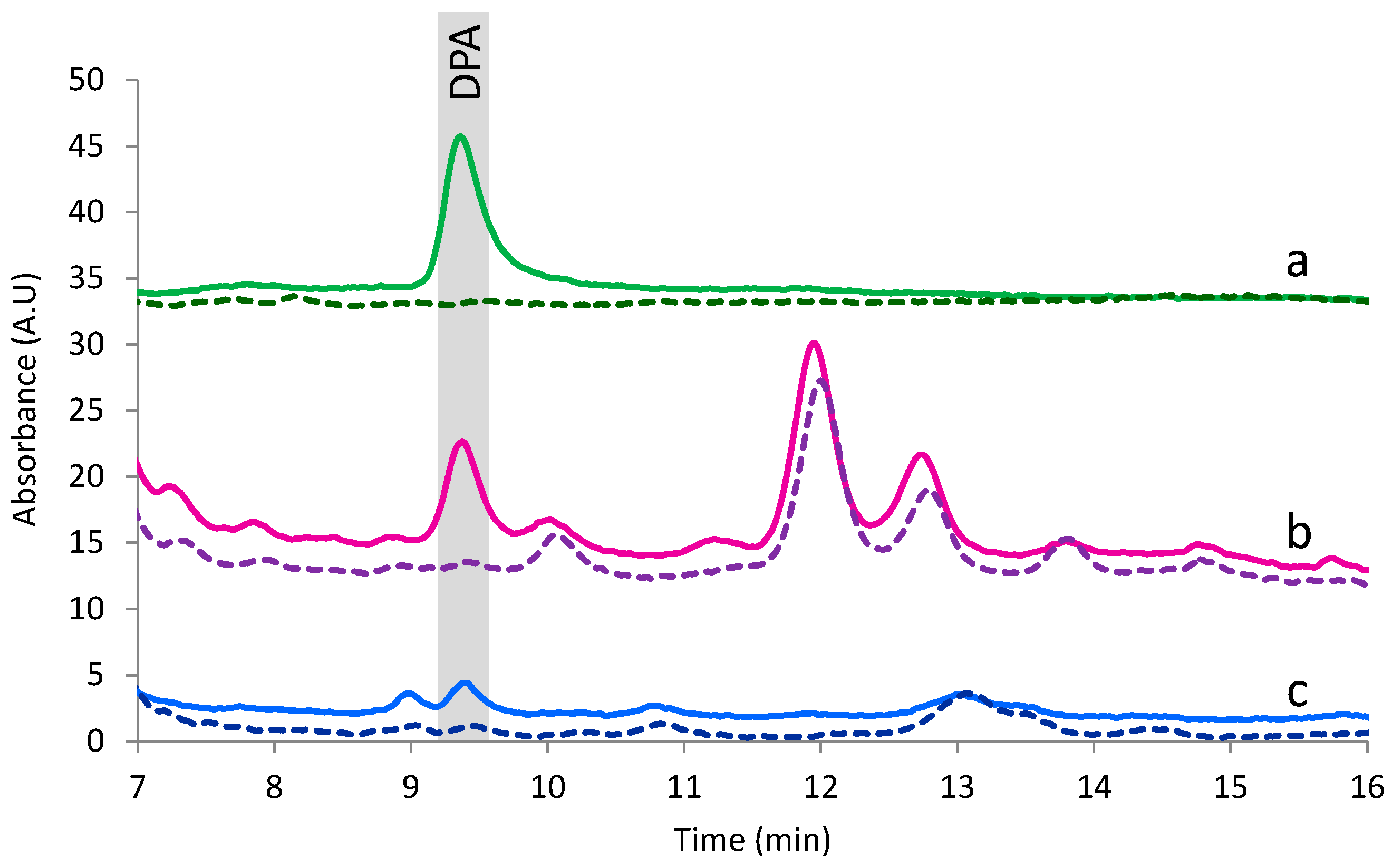 Separations 06 00016 g004 Separations 06 00016 g004