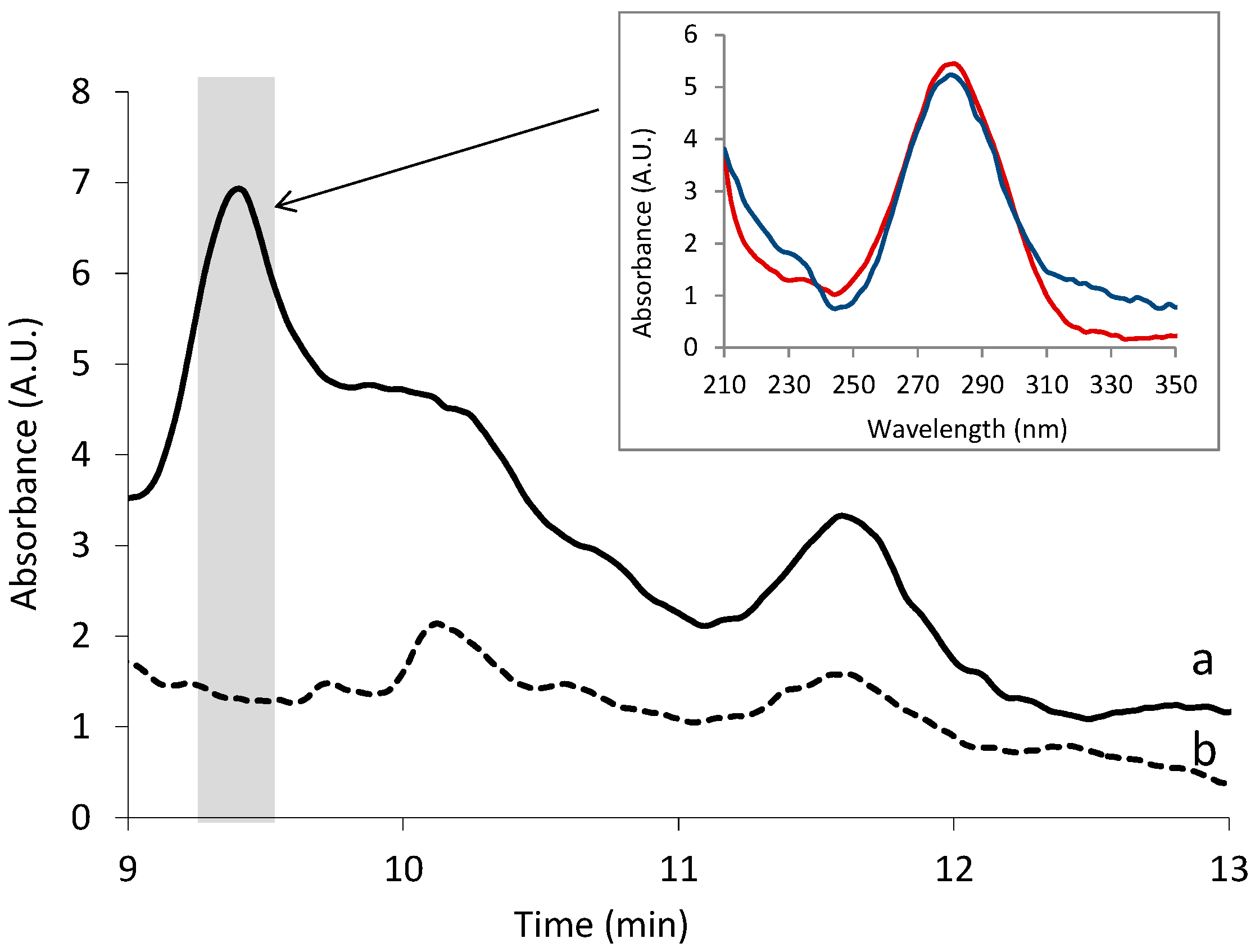 Separations 06 00016 g005 Separations 06 00016 g005