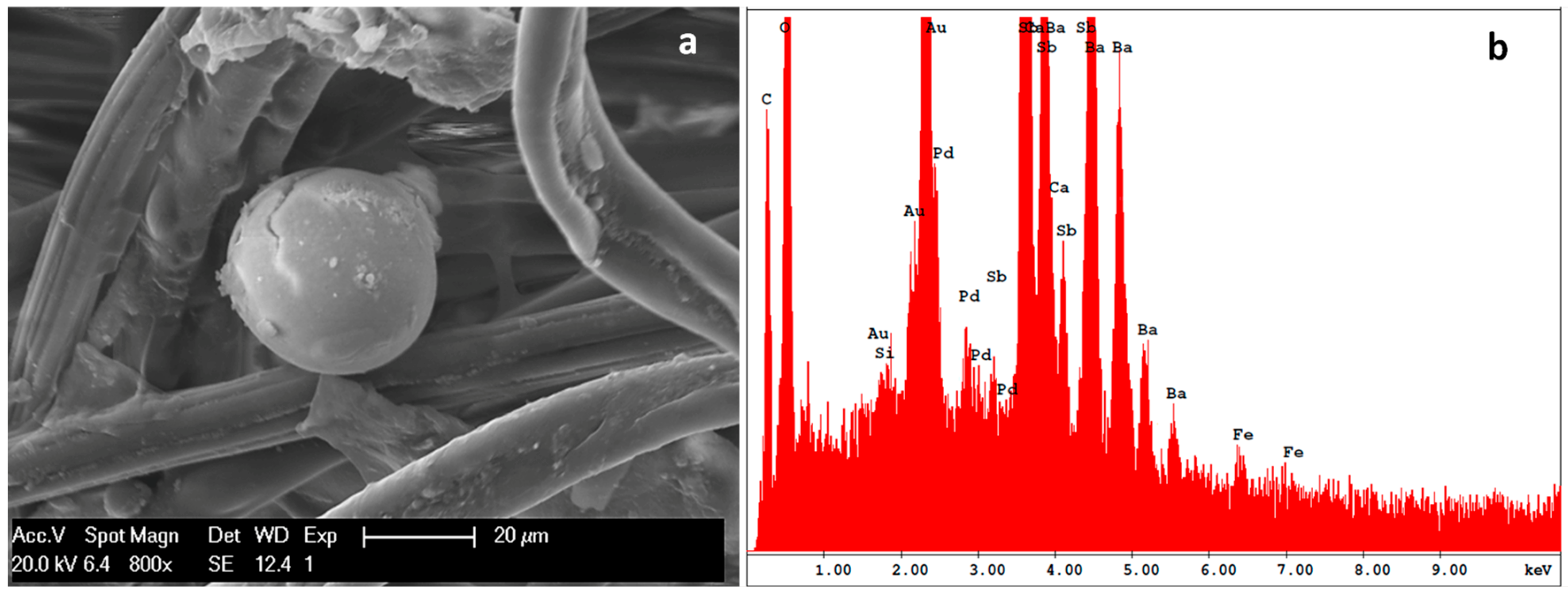 Separations 06 00016 g007 Separations 06 00016 g007