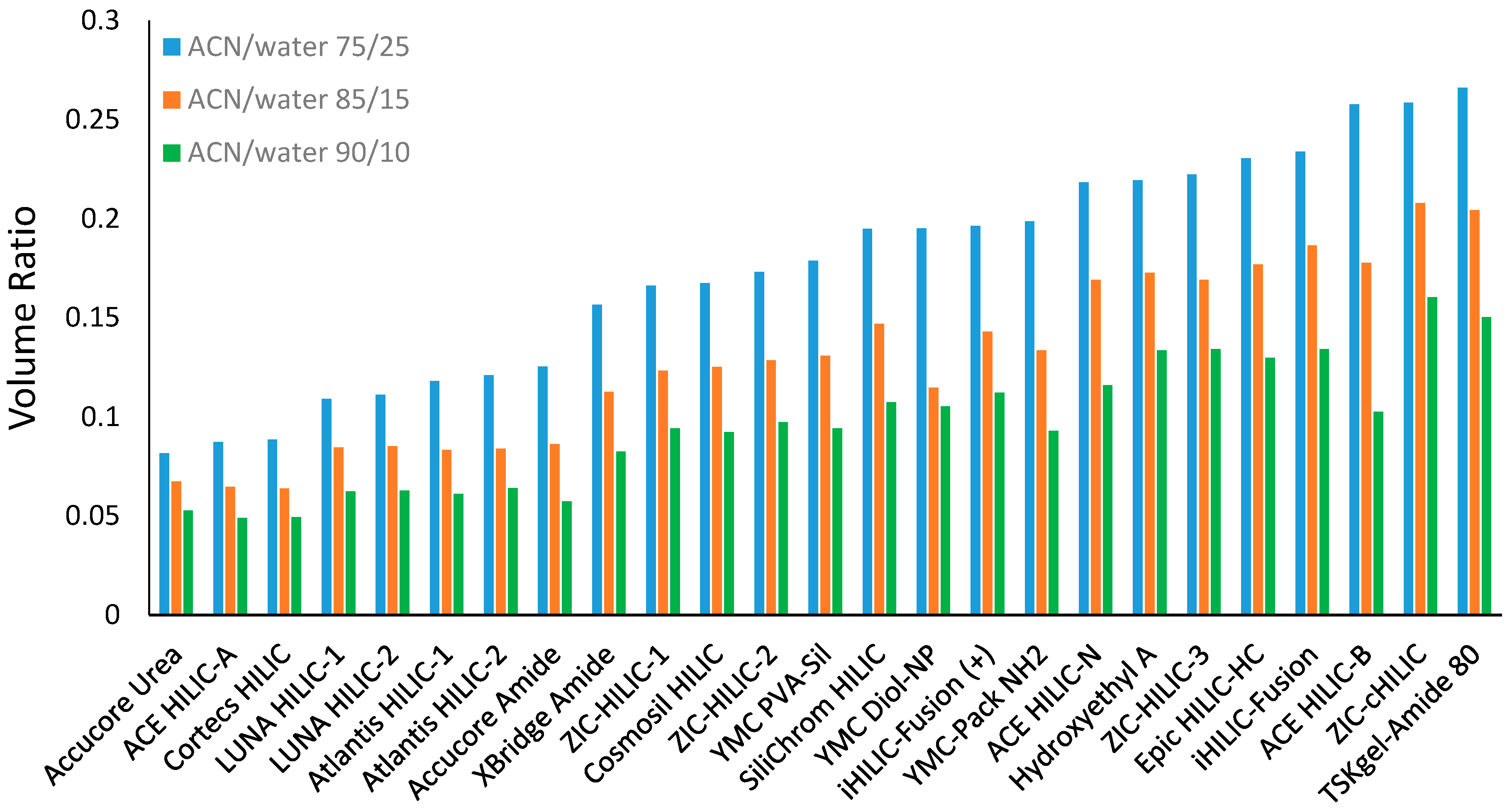 Separations 06 00019 g002 550