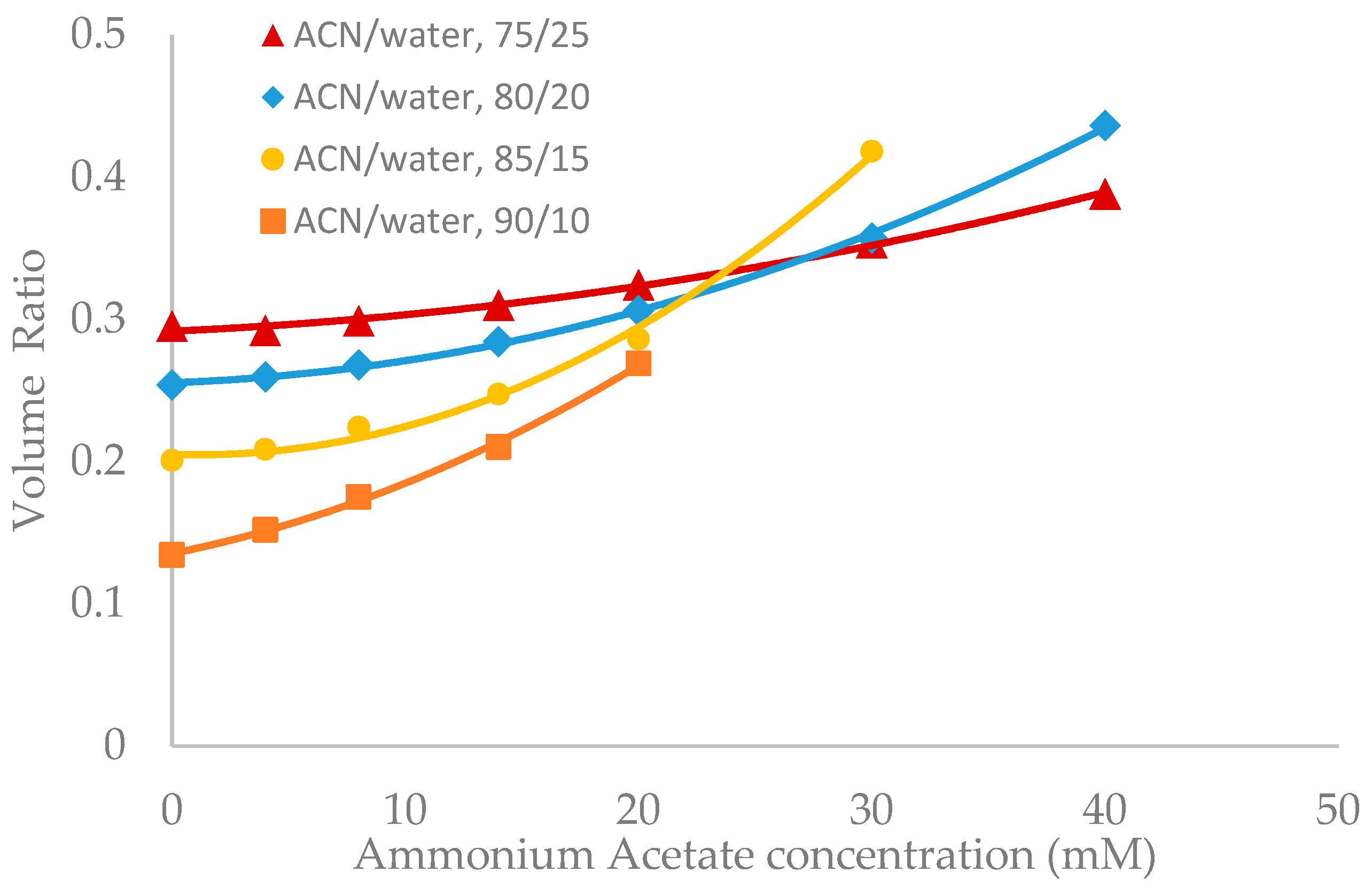 Separations 06 00019 g003 550