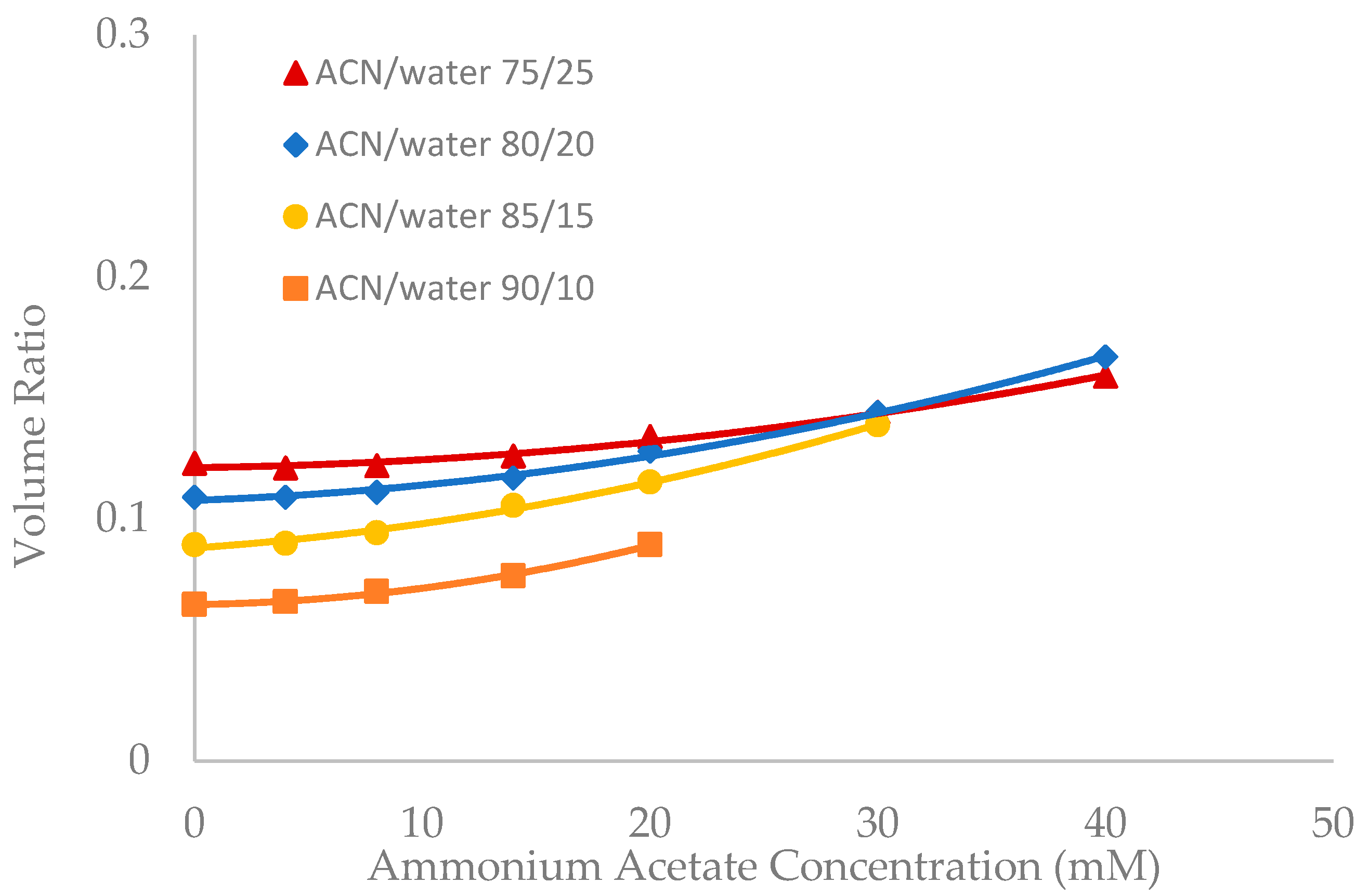 Separations 06 00019 g005 550
