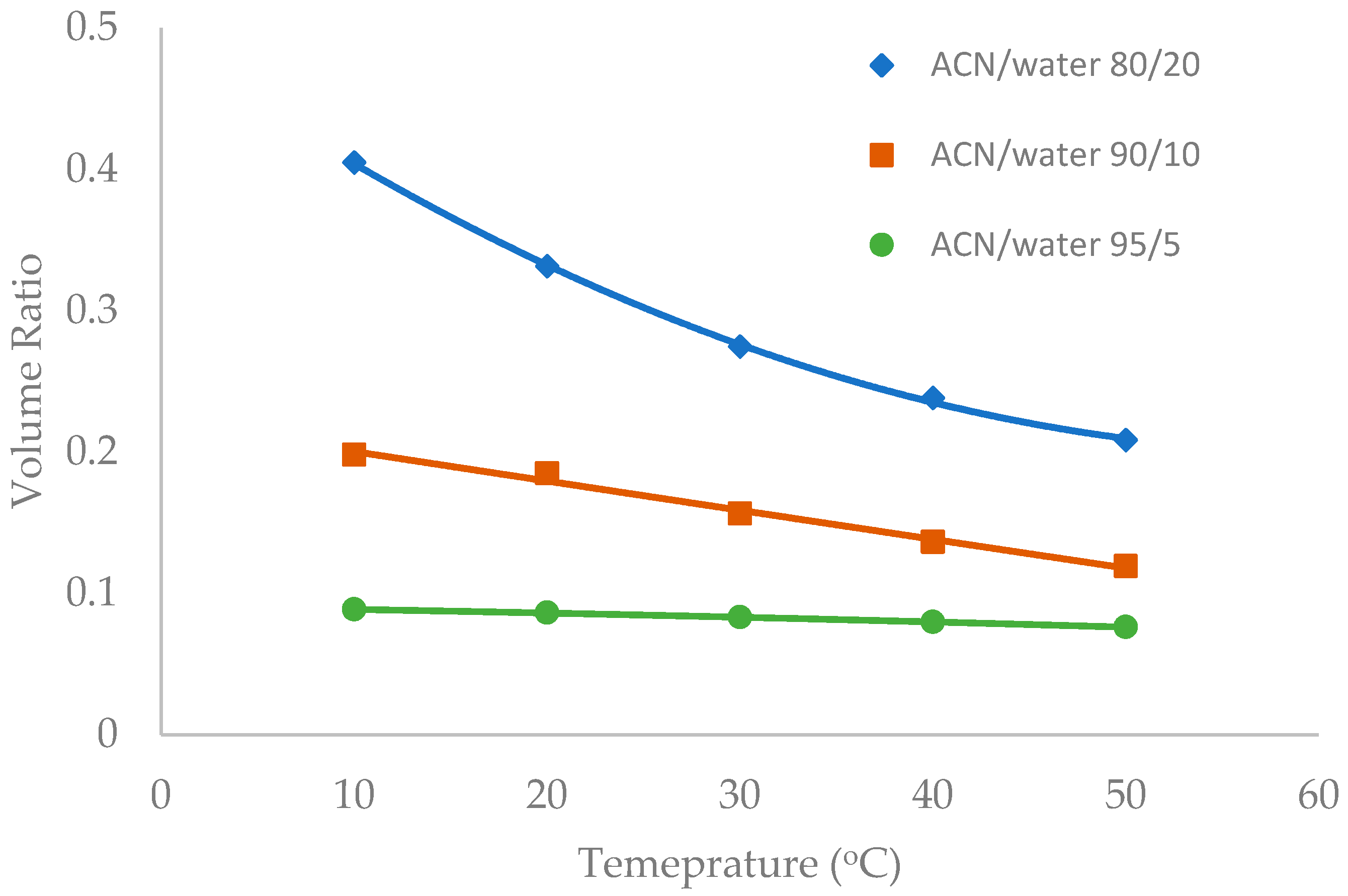 Separations 06 00019 g006 550