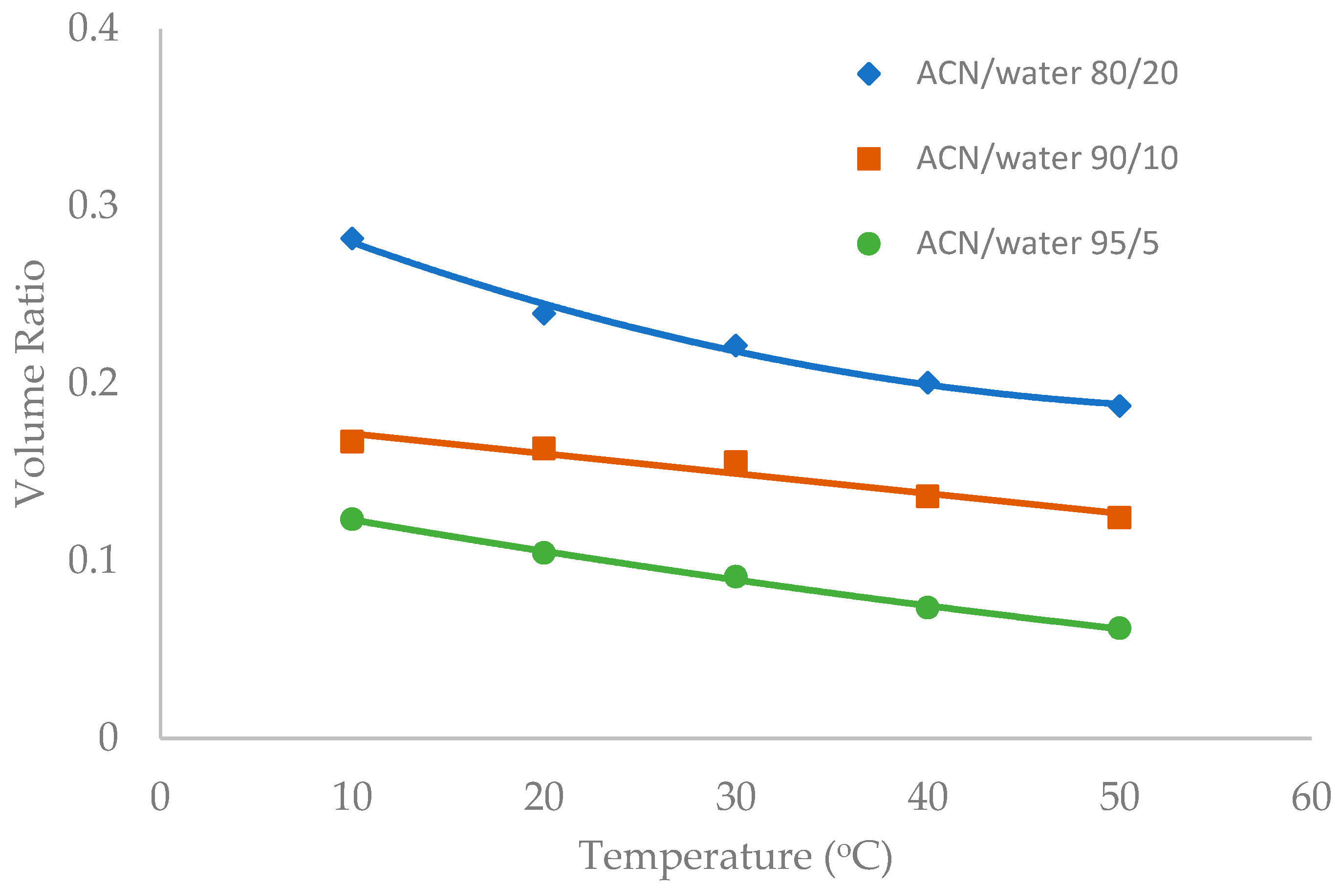Separations 06 00019 g007 550