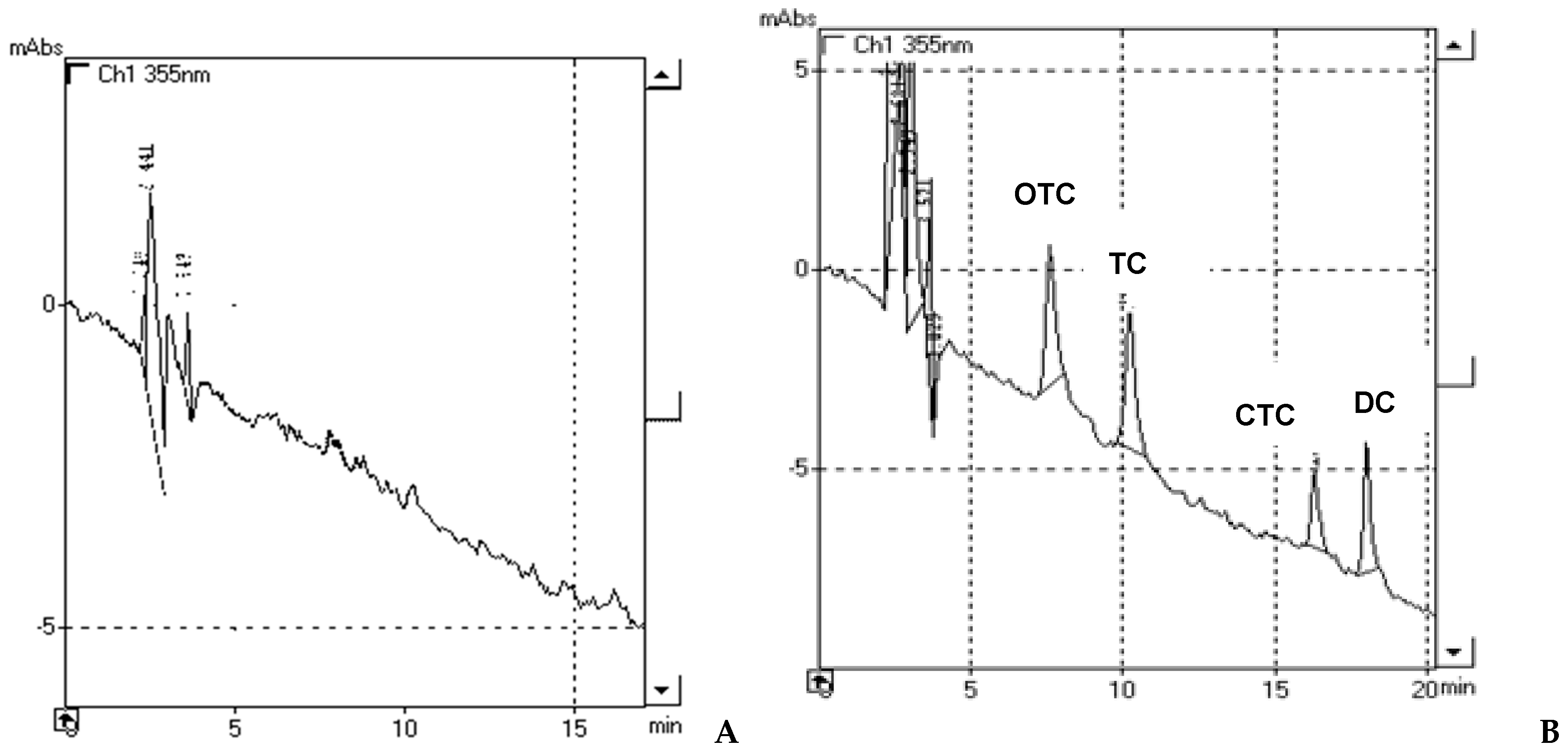 Separations 06 00021 g002