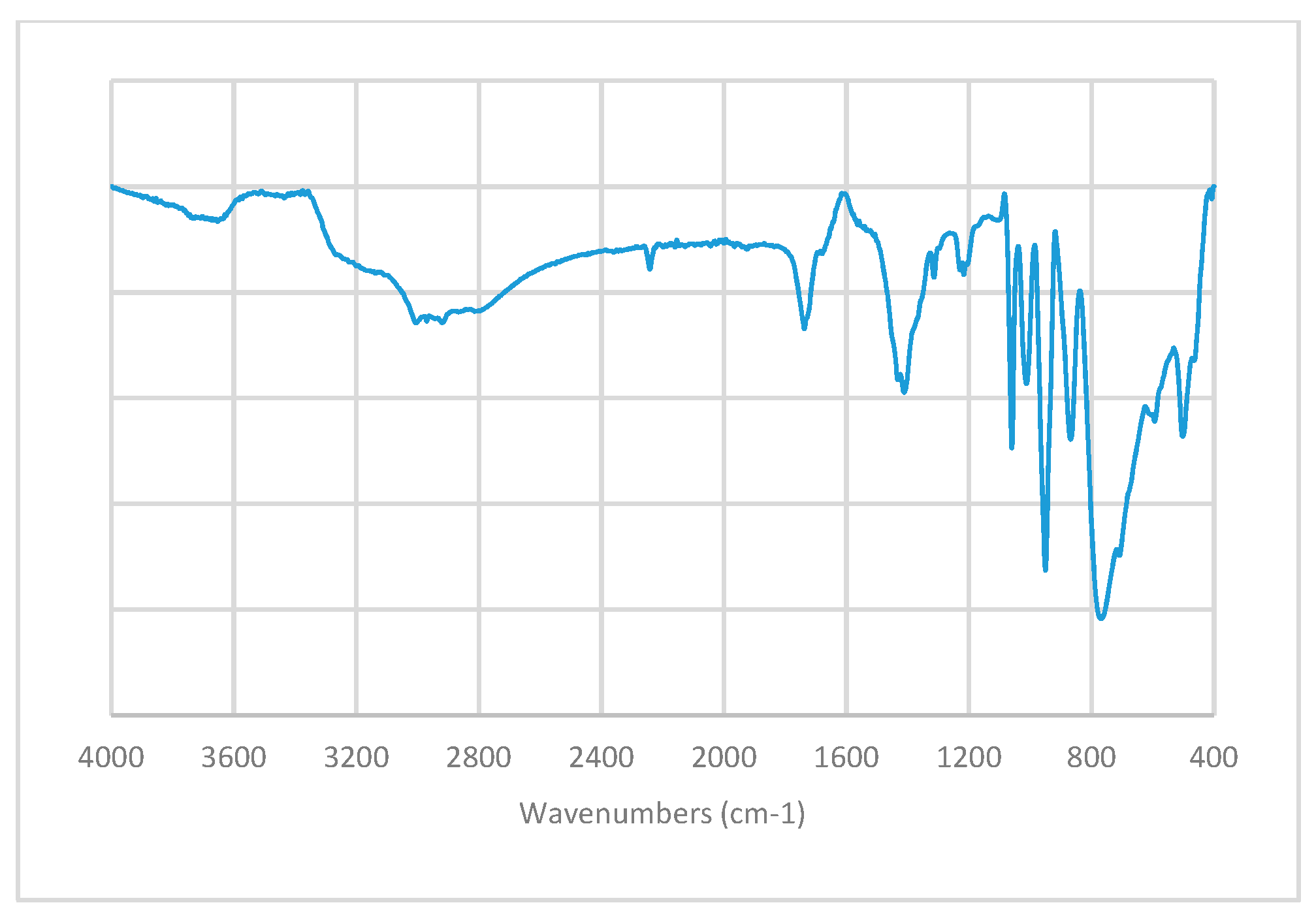 Separations 06 00023 g002