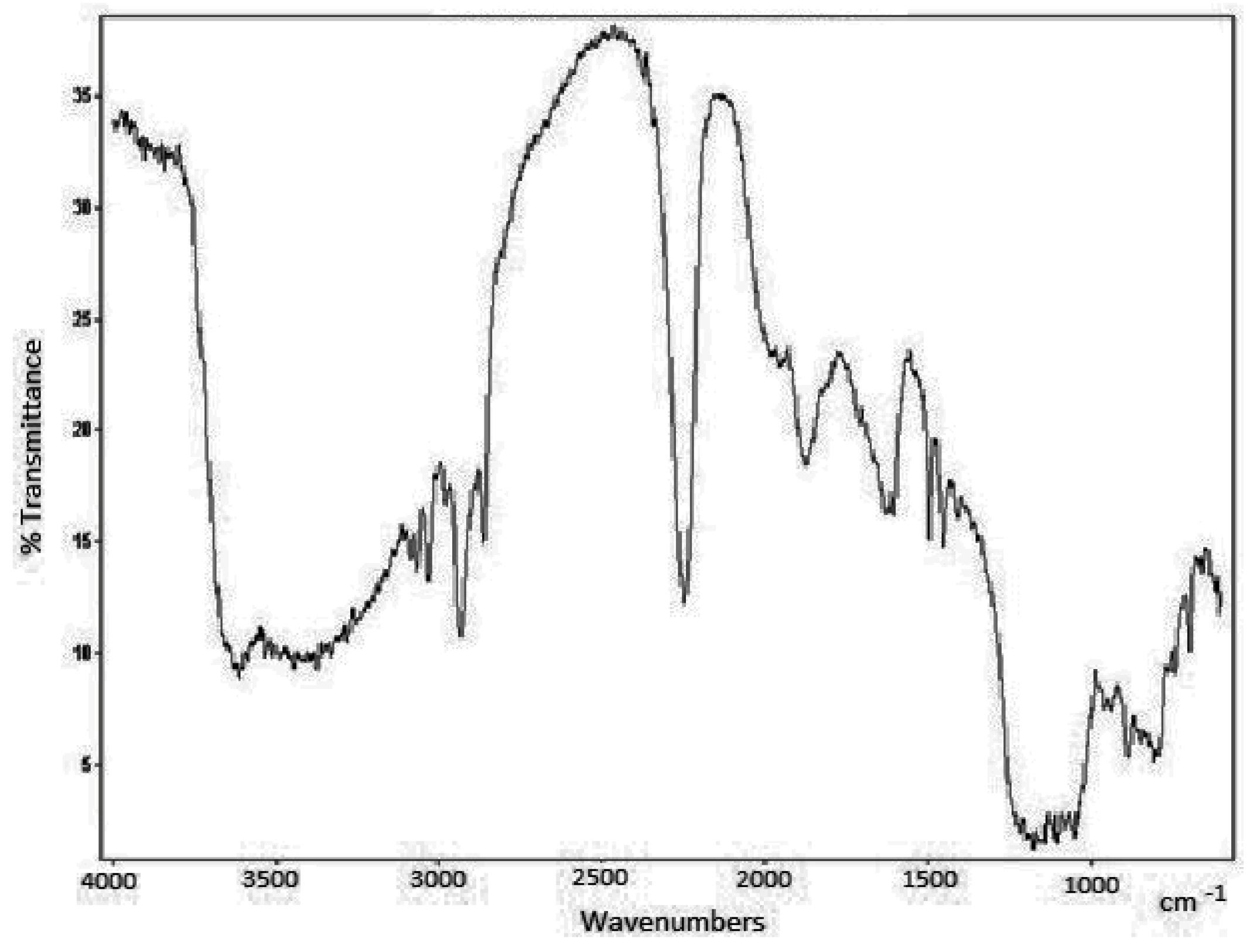 Separations 06 00027 g002 Separations 06 00027 g002