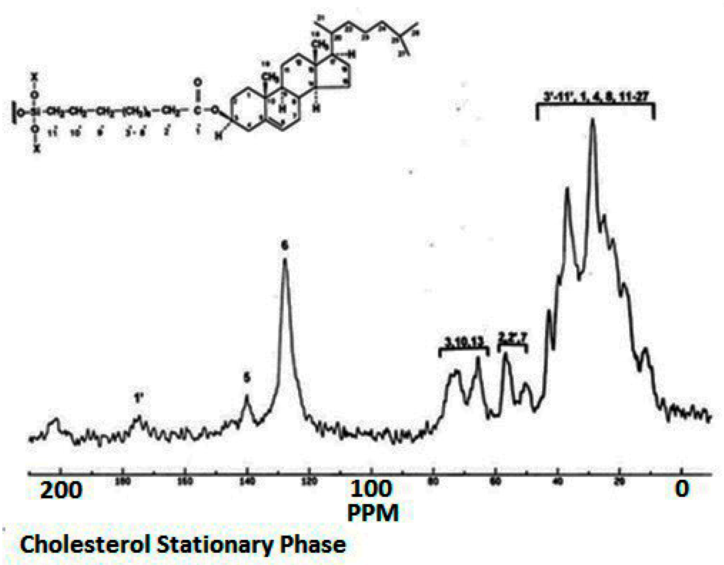 Separations 06 00027 g003 Separations 06 00027 g003