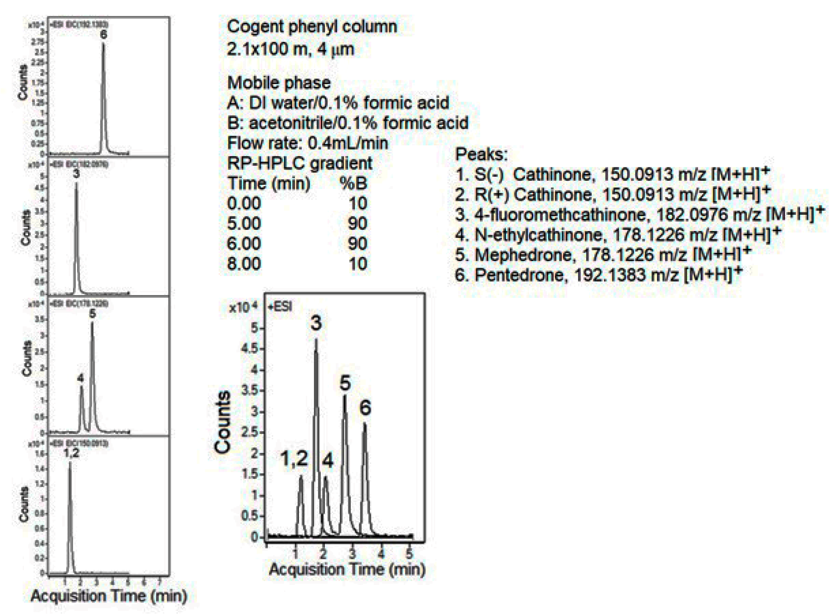 Separations 06 00027 g010 Separations 06 00027 g010