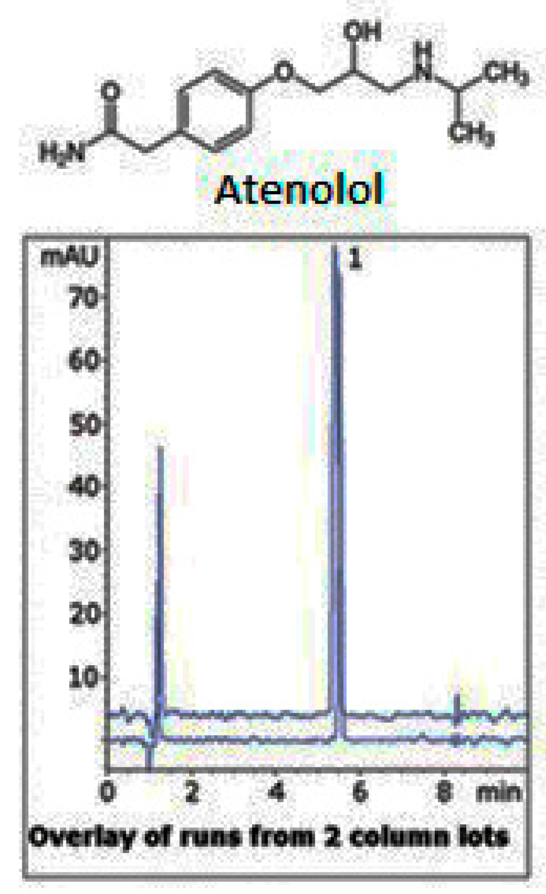 Separations 06 00027 g011 Separations 06 00027 g011