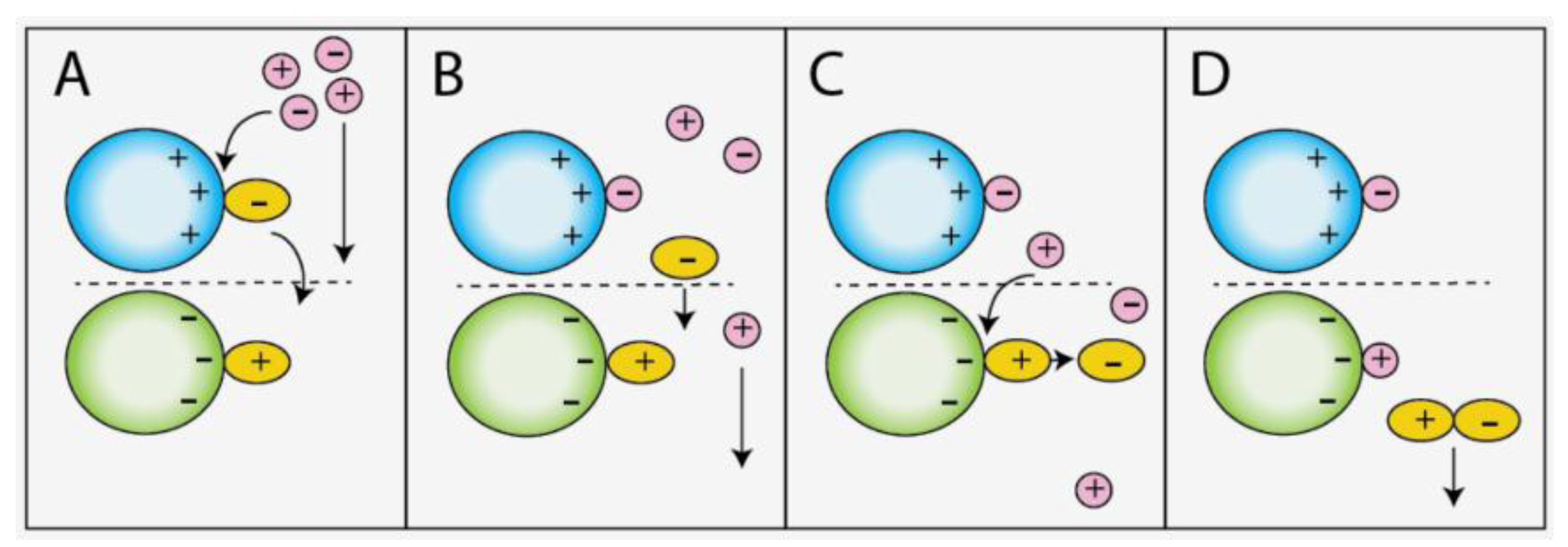 Separations 06 00029 g004 Separations 06 00029 g004