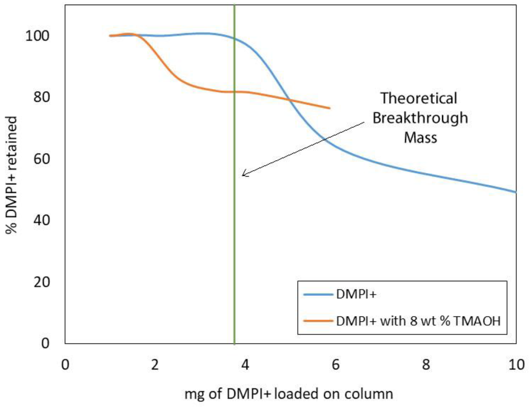 Separations 06 00029 g005 Separations 06 00029 g005