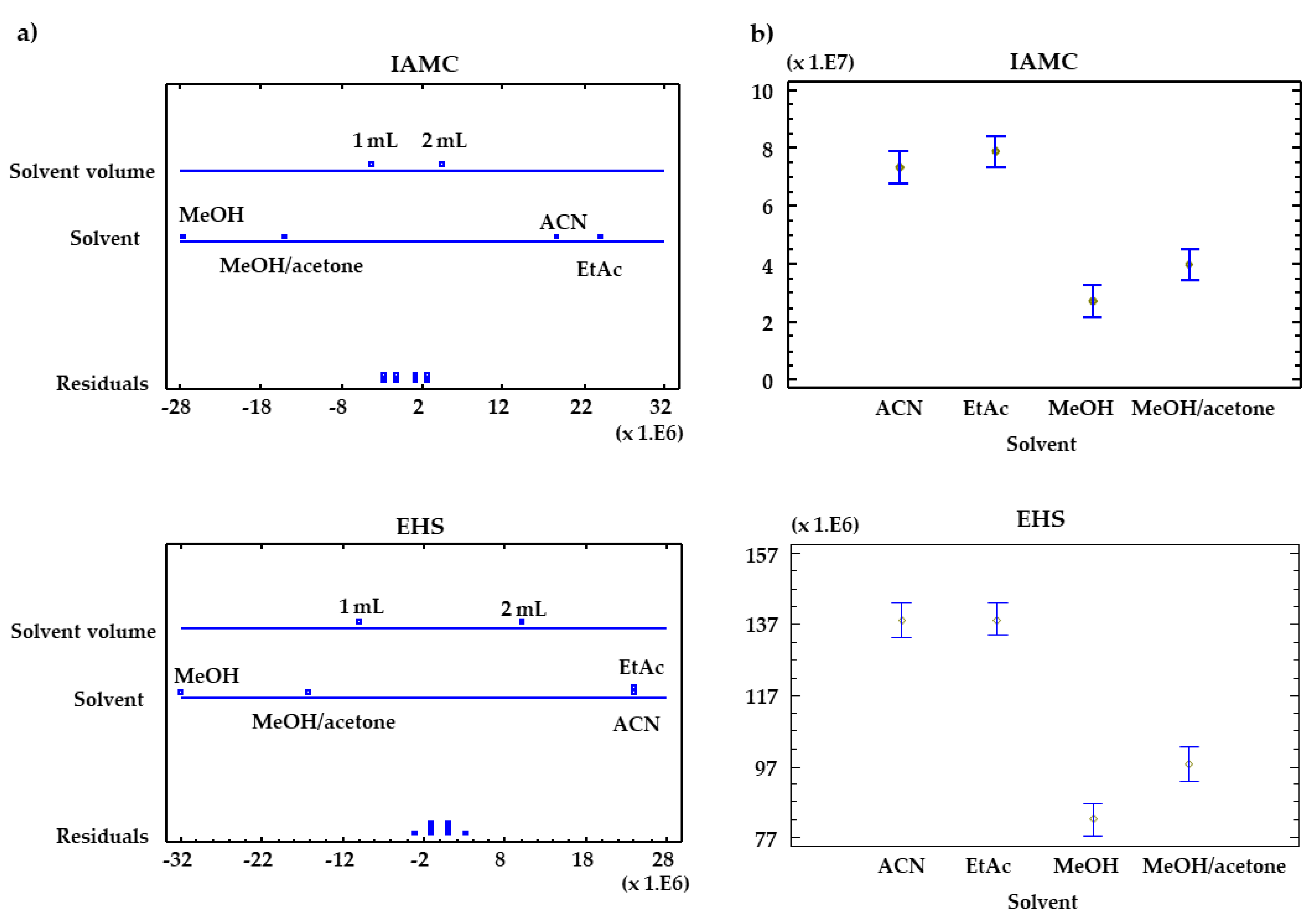 Separations 06 00030 g003 550