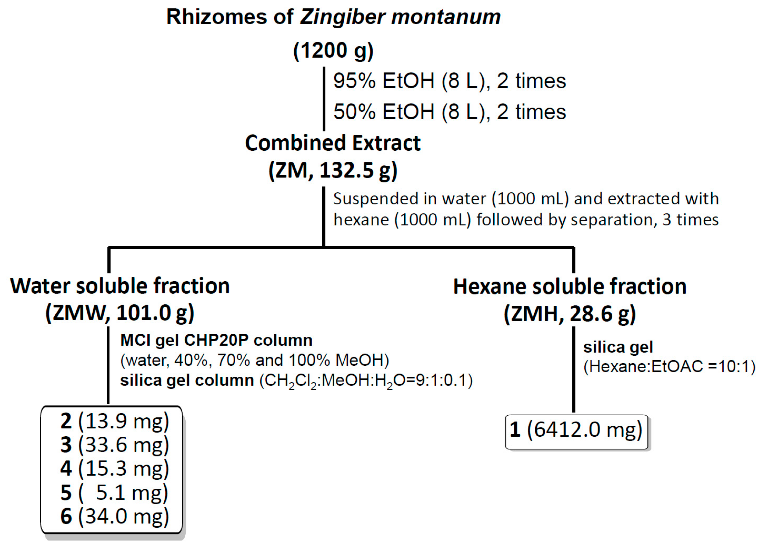Separations 06 00031 g001