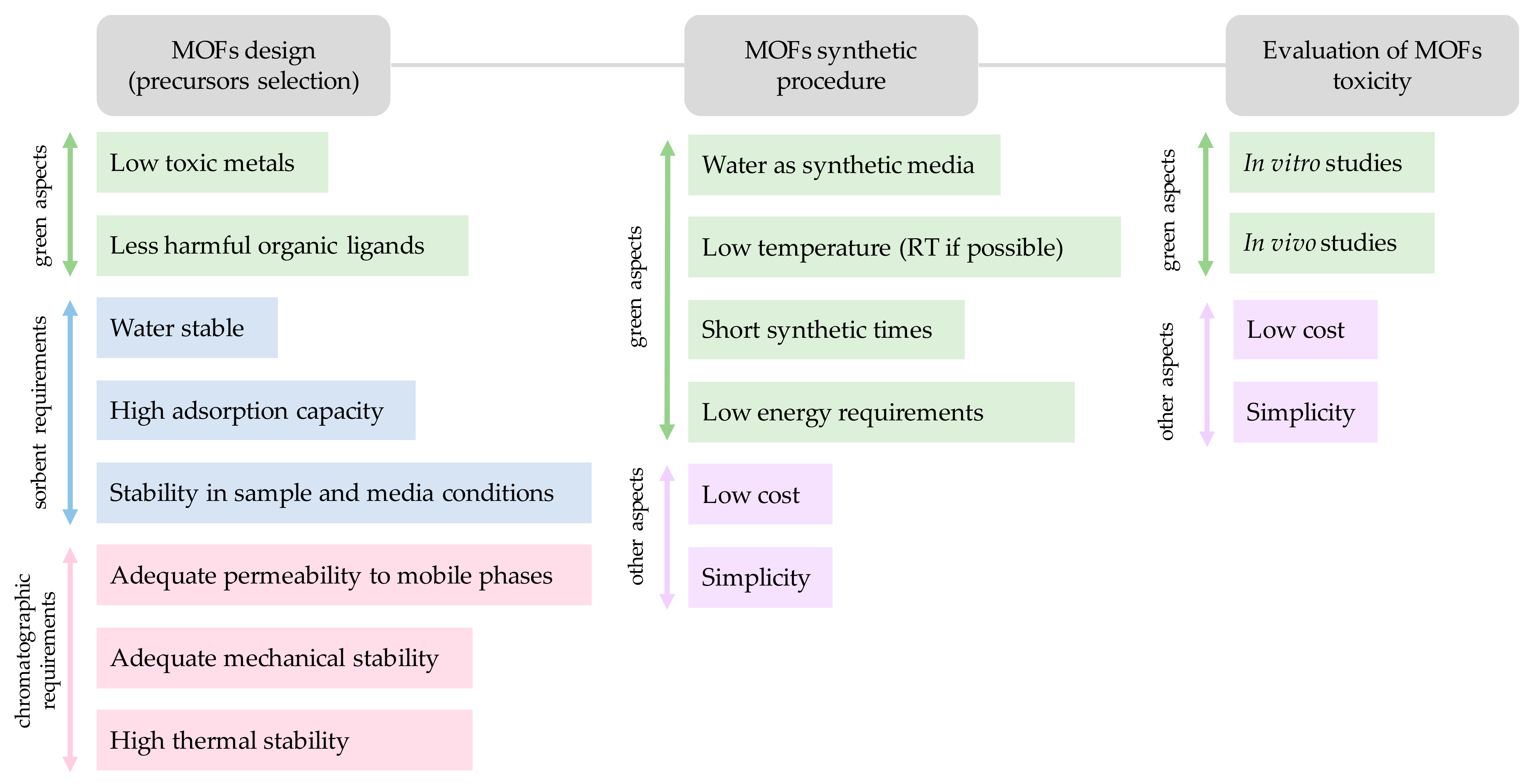 Separations 06 00033 g002 Separations 06 00033 g002