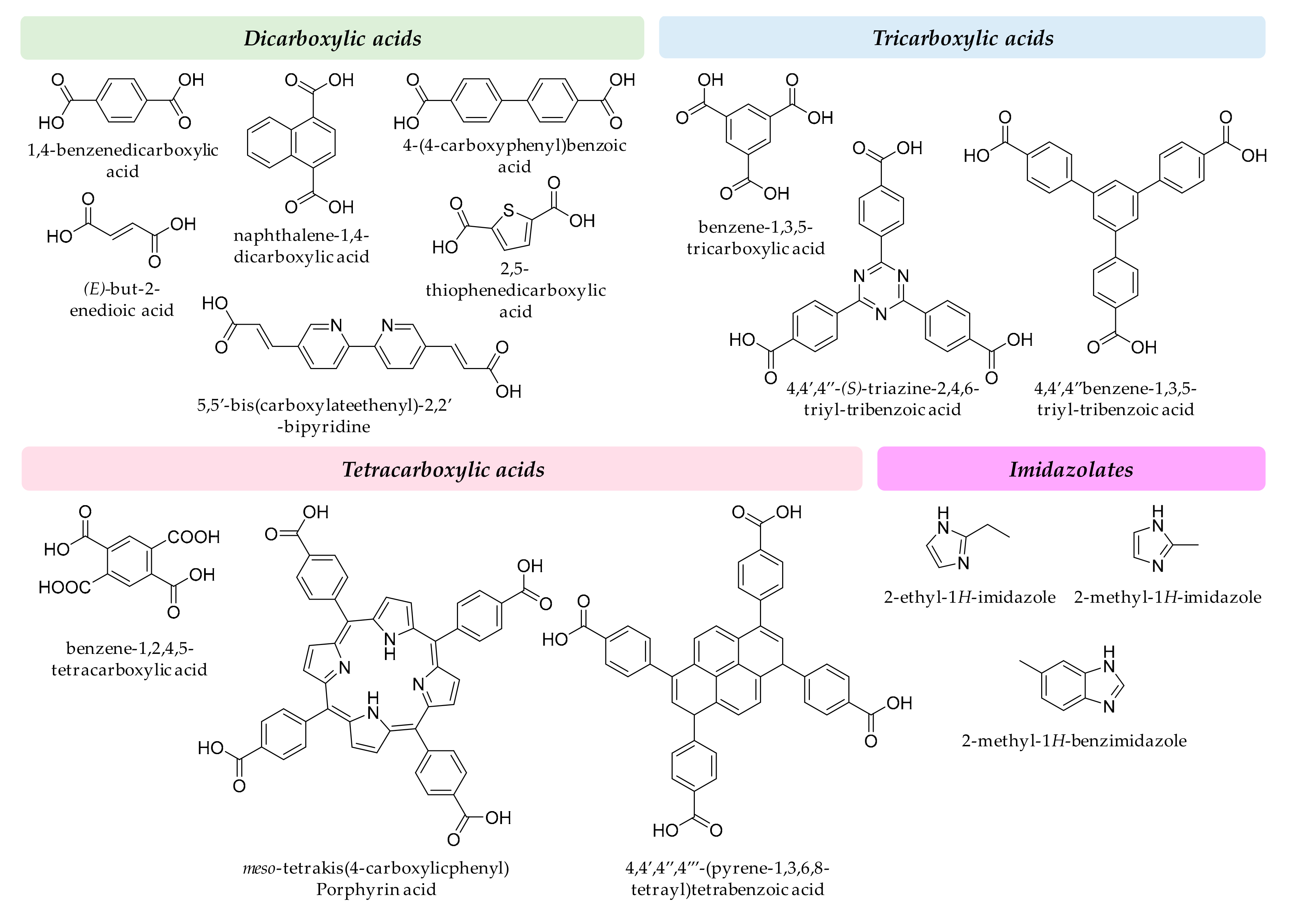Separations 06 00033 g003 Separations 06 00033 g003