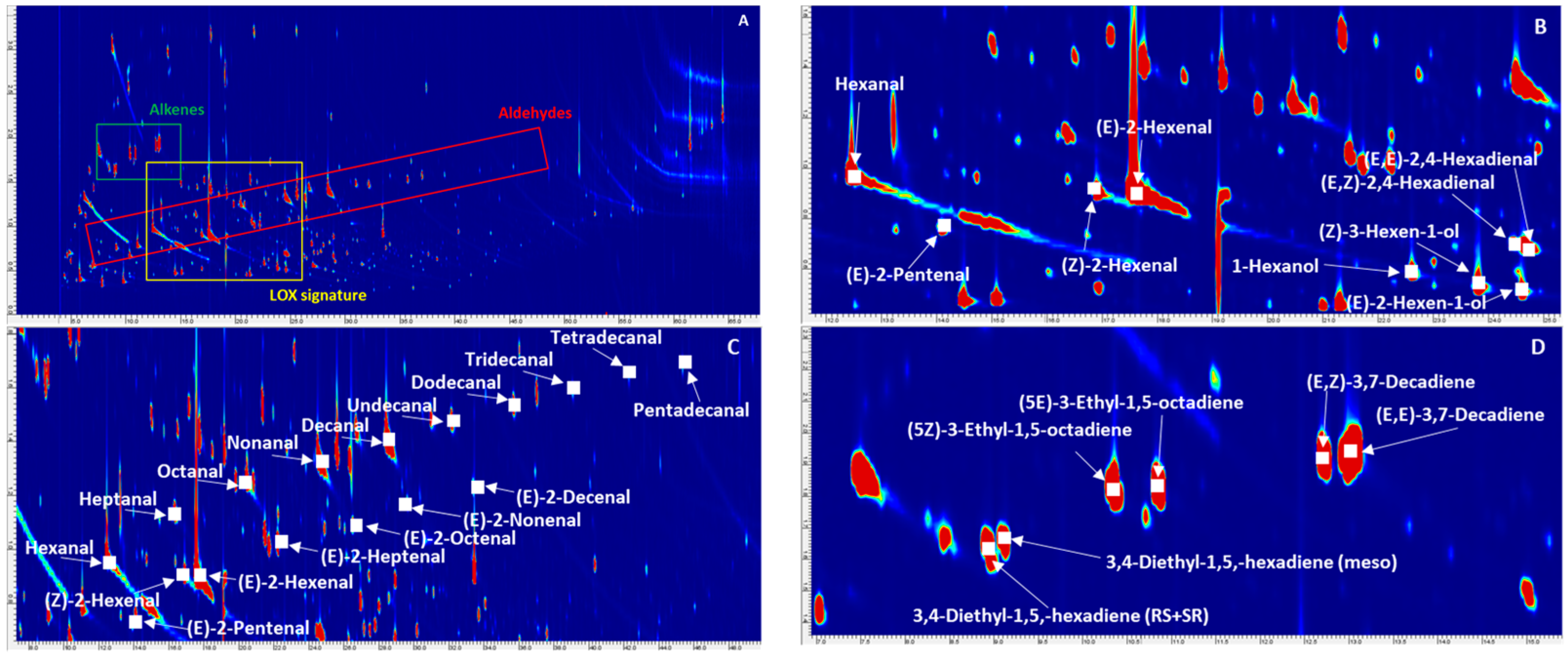 Separations 06 00034 g001