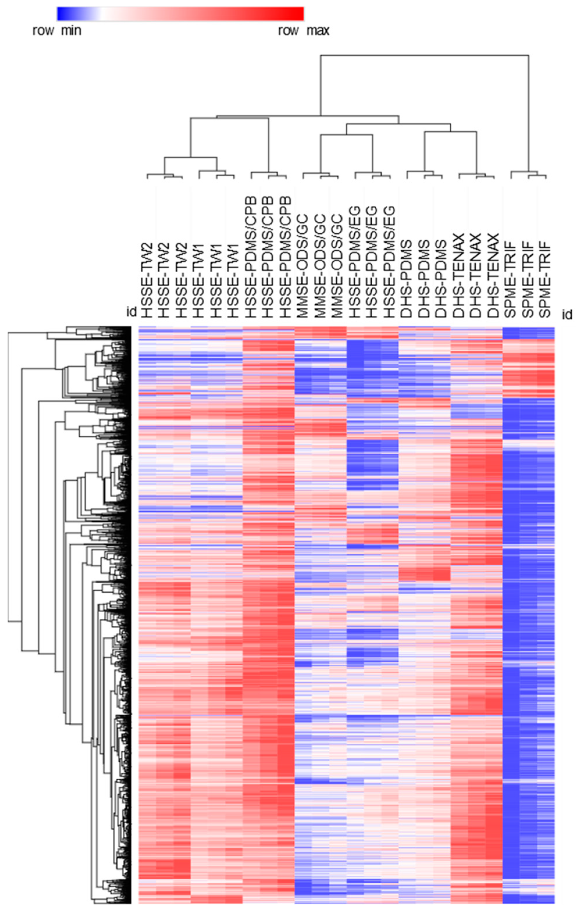 Separations 06 00034 g003