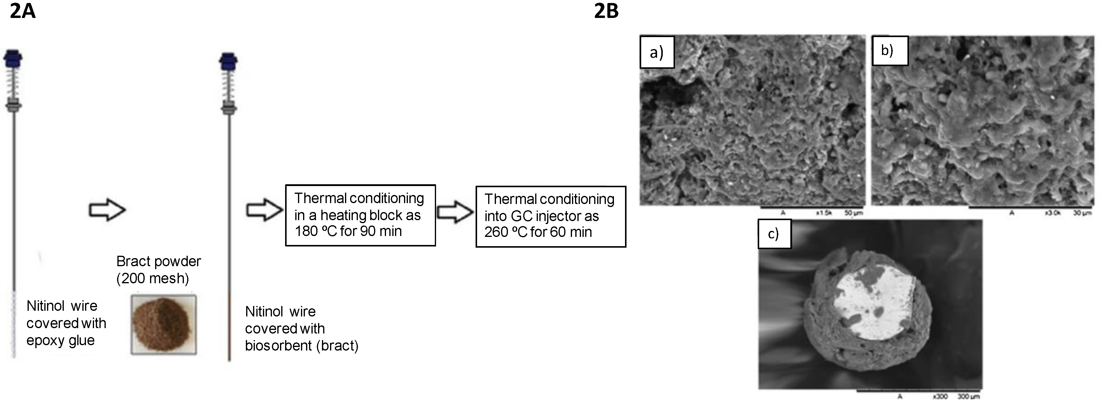 Separations 06 00035 g002 Separations 06 00035 g002