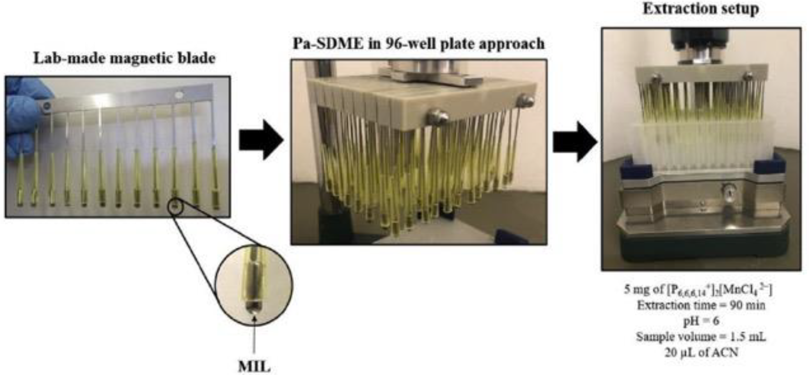 Separations 06 00035 g003 Separations 06 00035 g003
