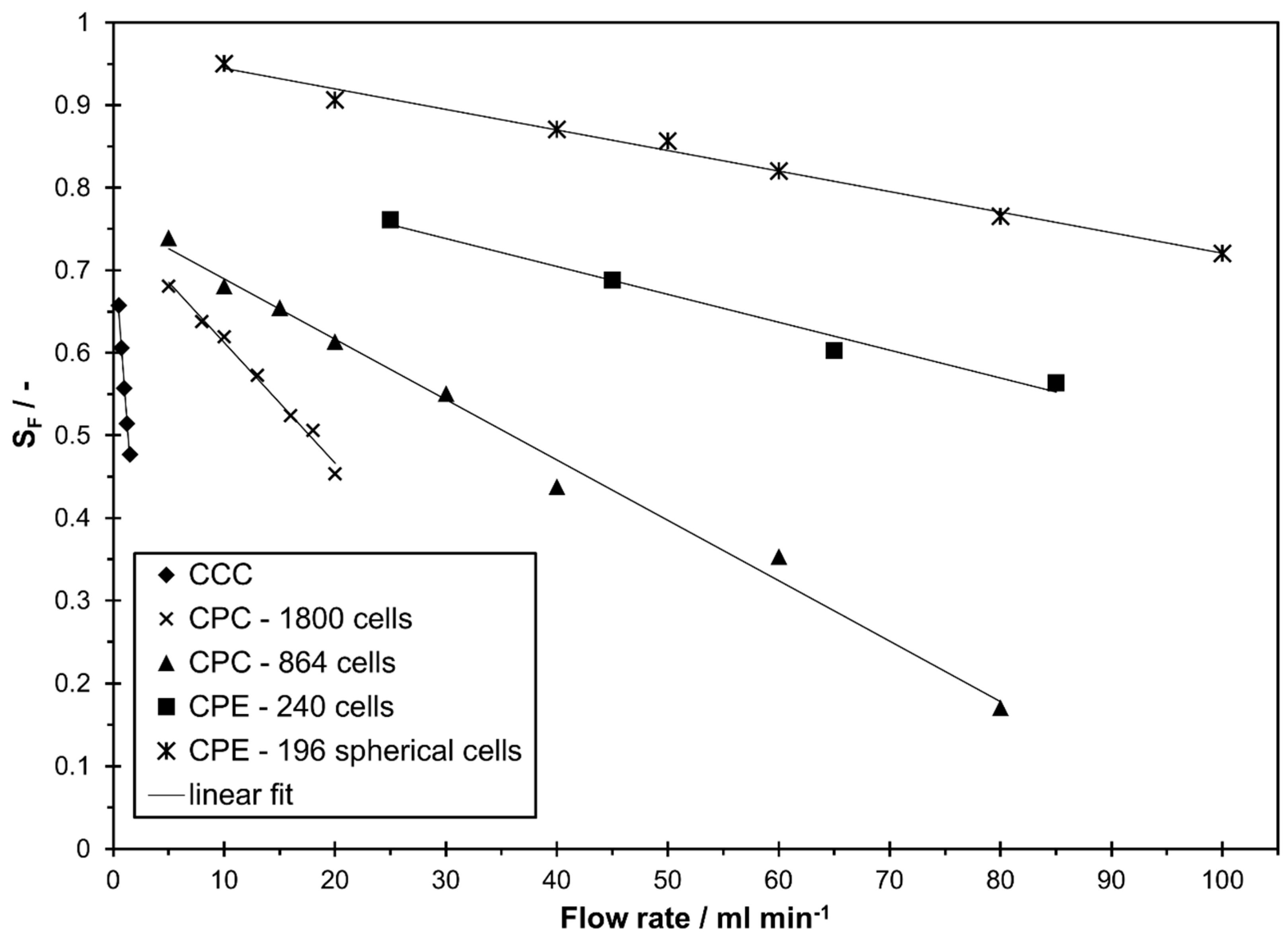Separations 06 00036 g002