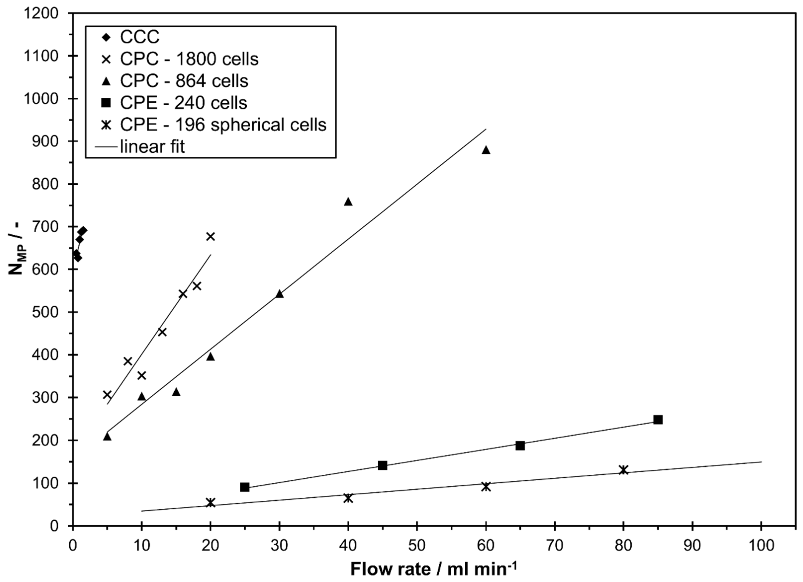 Separations 06 00036 g003
