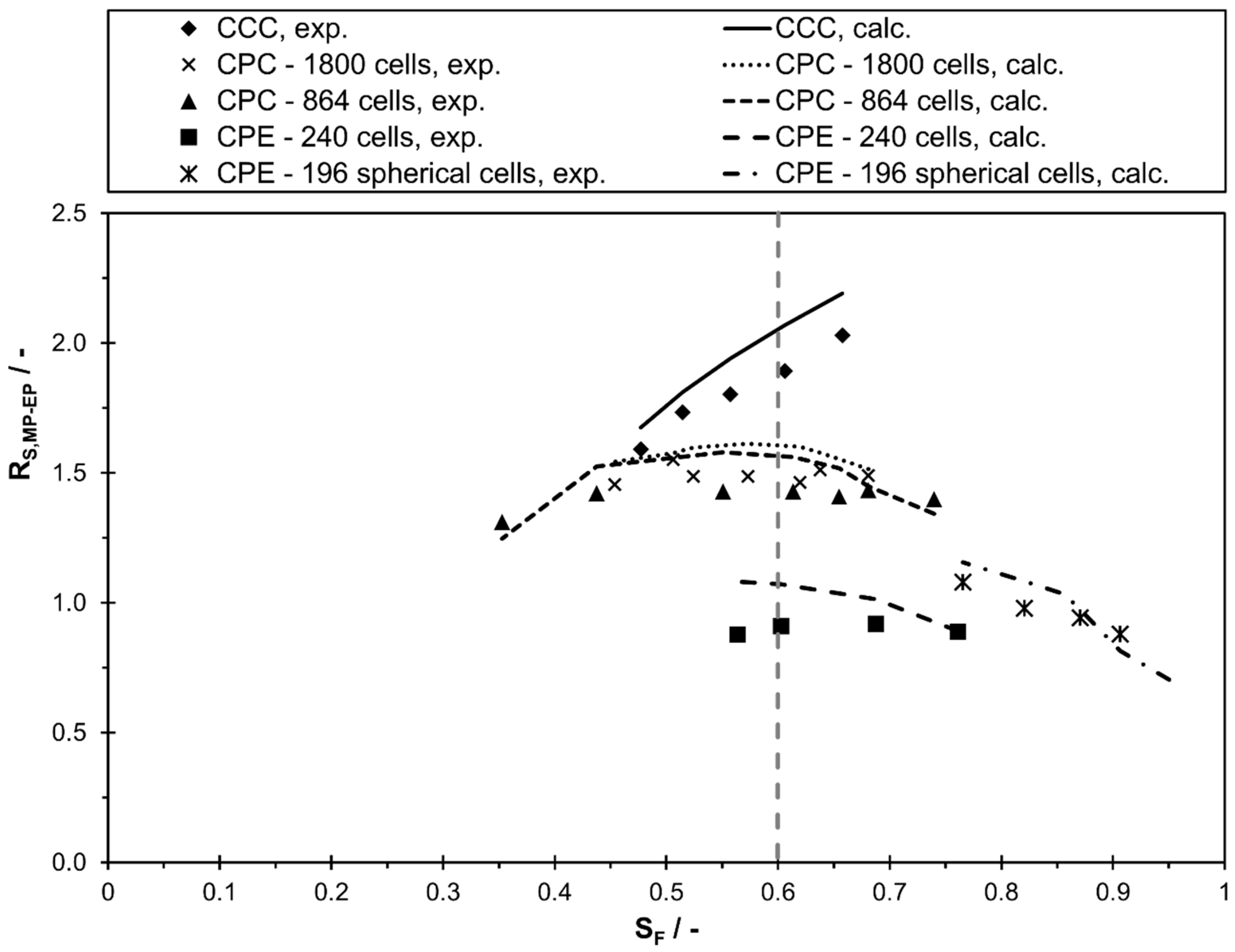 Separations 06 00036 g006