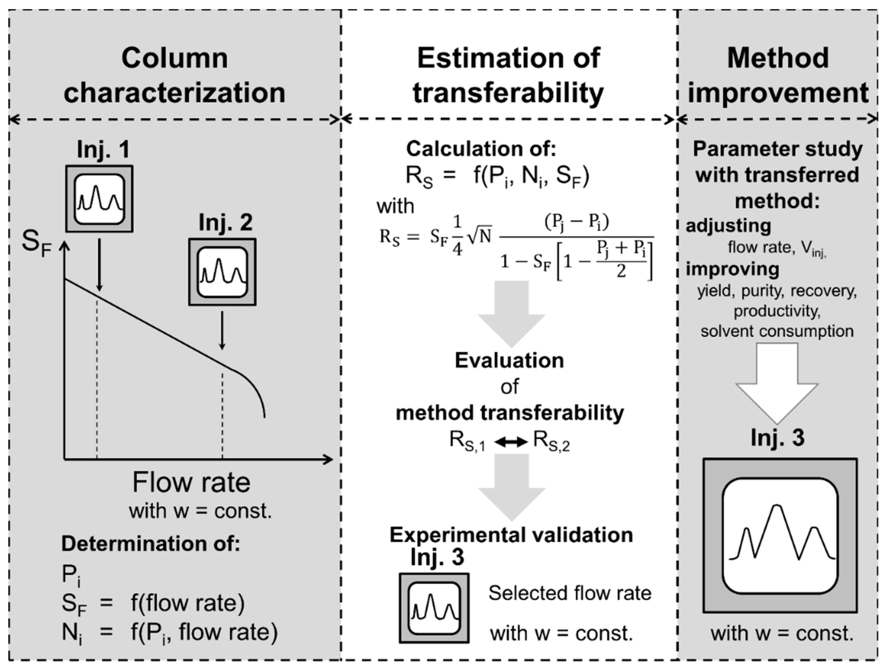 Separations 06 00036 g007