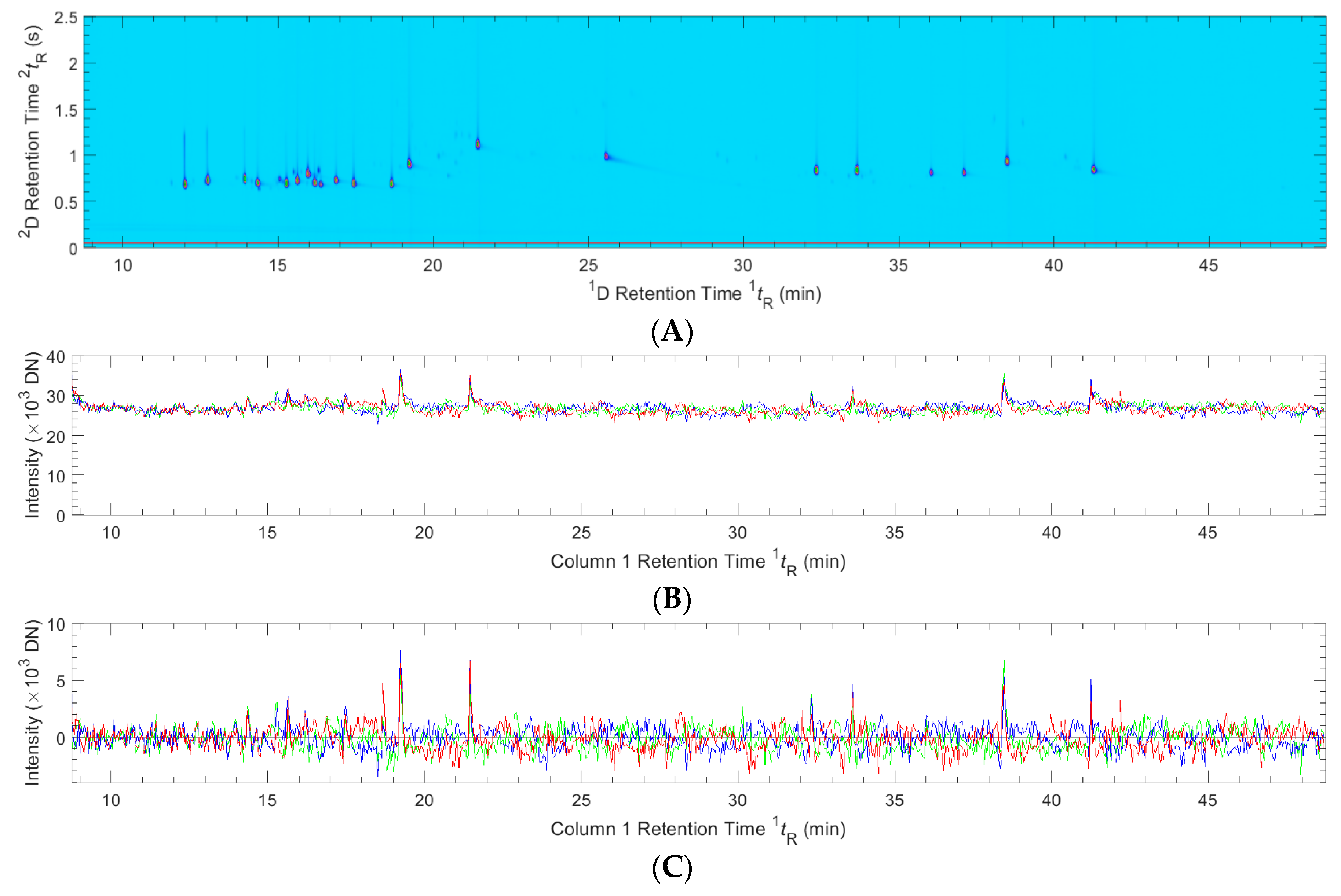 Separations 06 00038 g003