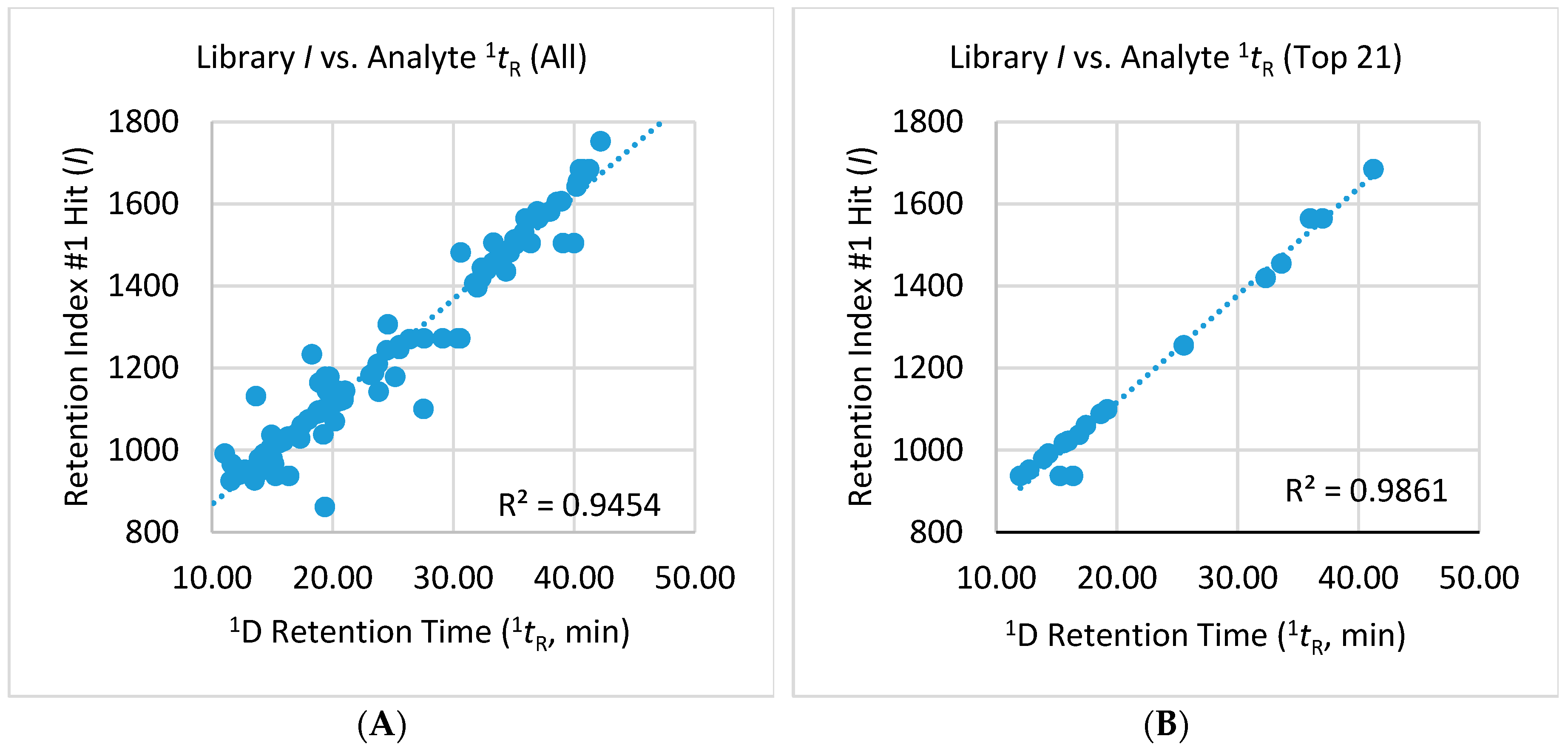 Separations 06 00038 g011