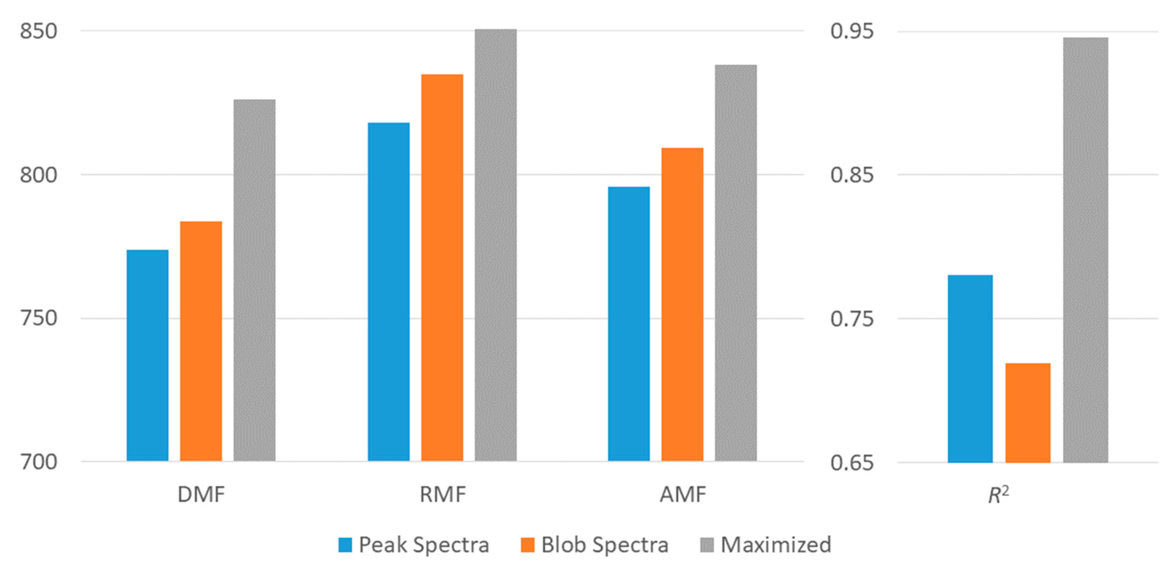 Separations 06 00038 g012
