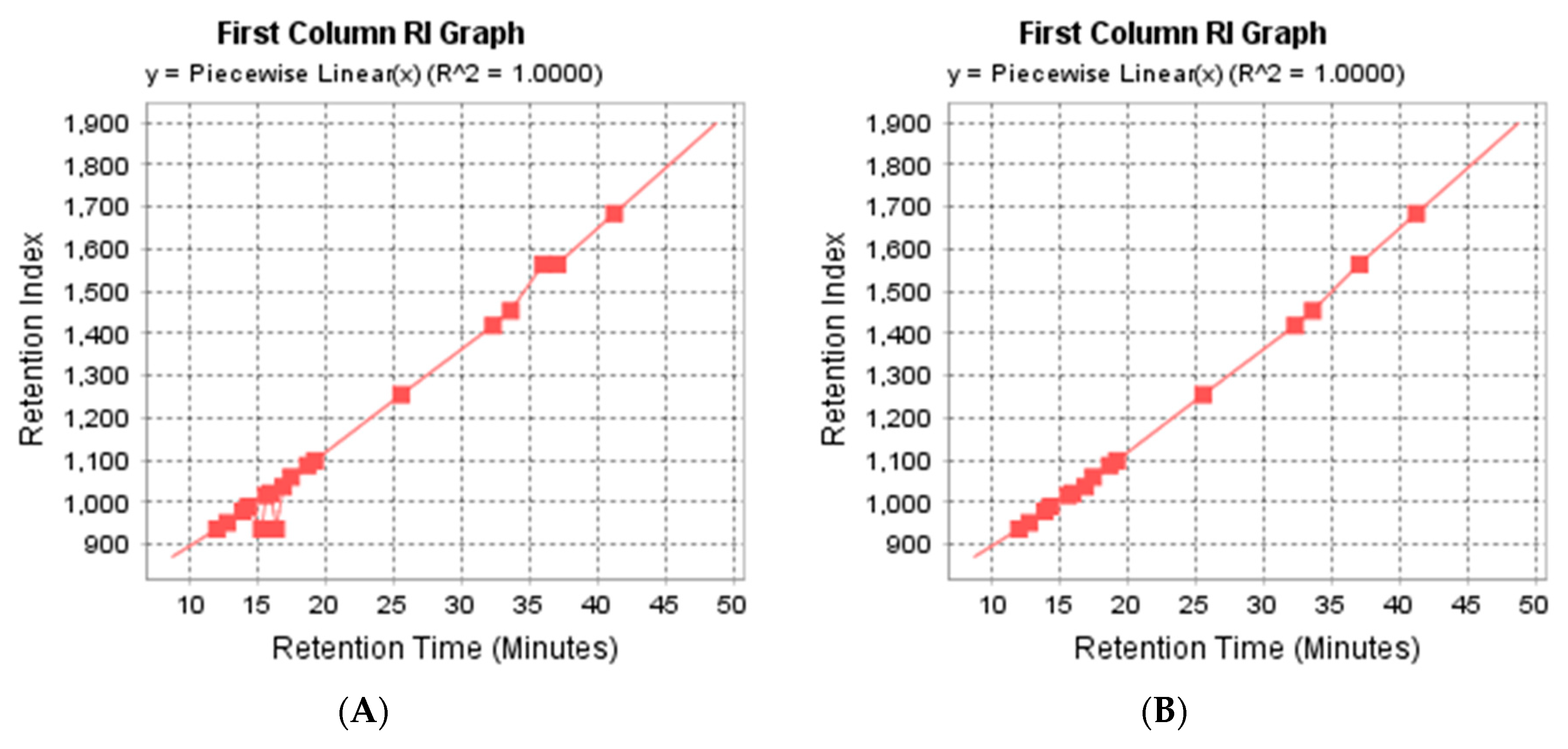 Separations 06 00038 g014