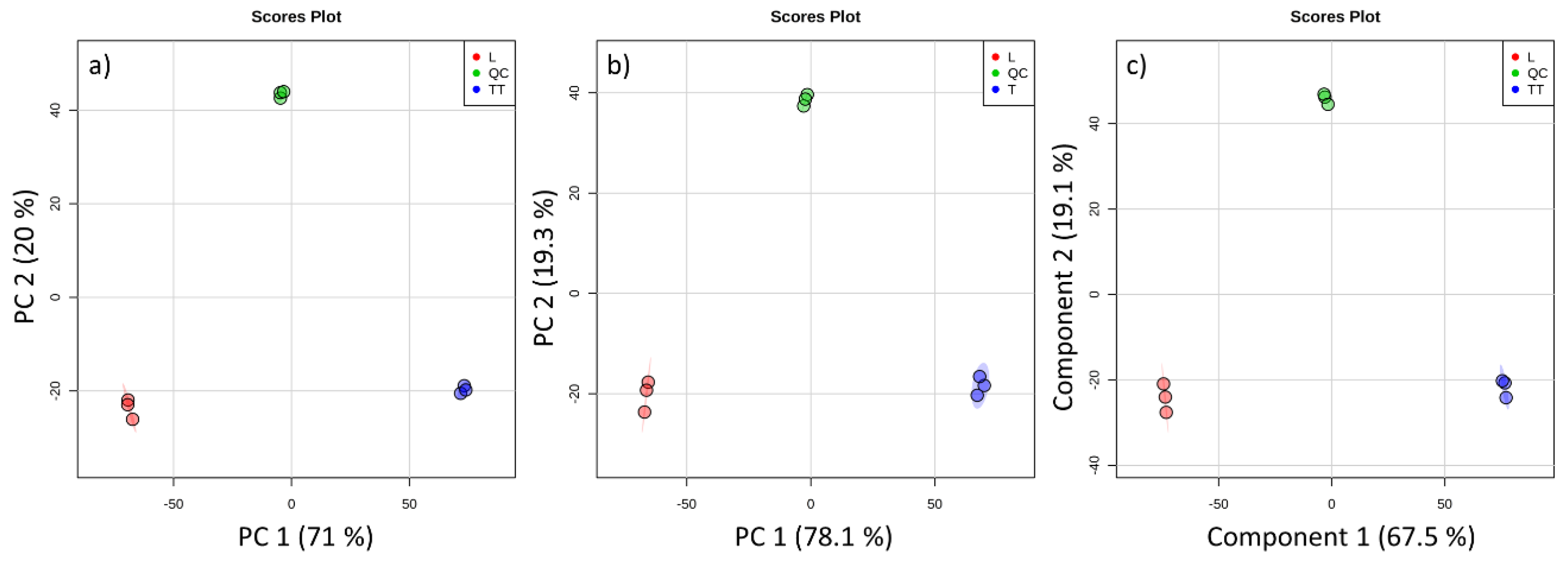 Separations 06 00041 g003 Separations 06 00041 g003