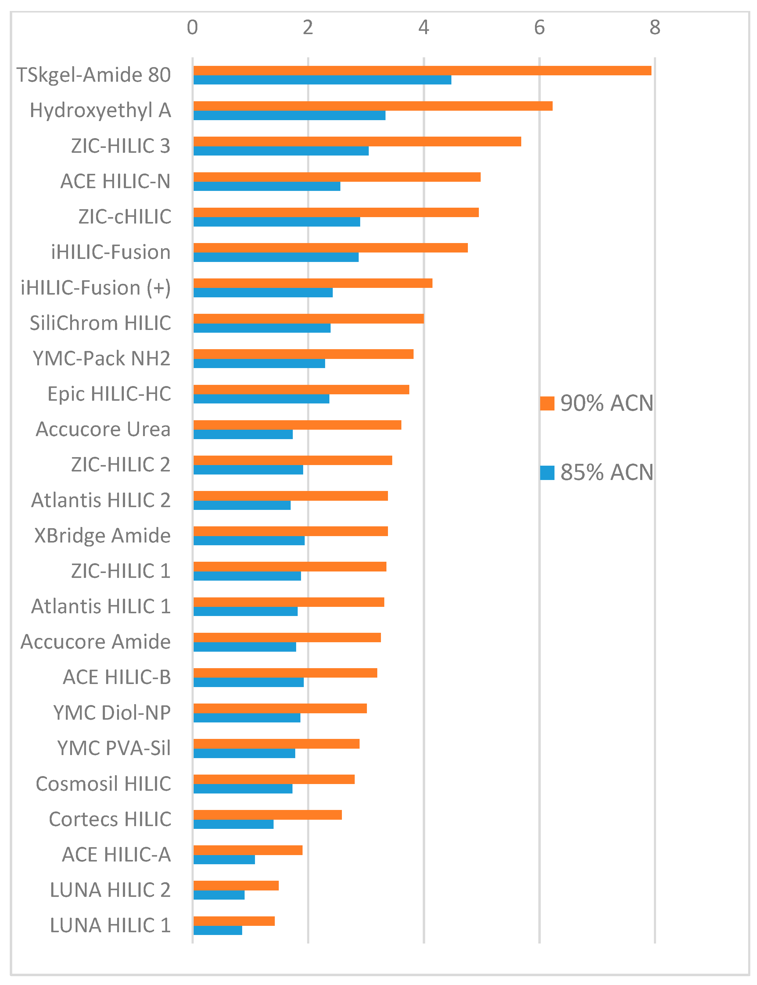 Separations 06 00042 g002