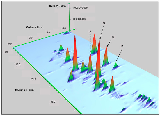 Separations Free Full Text A Bottom Up Approach For Data Mining In Bioaromatization Of Beers Using Flow Modulated Comprehensive Two Dimensional Gas Chromatography Mass Spectrometry Html