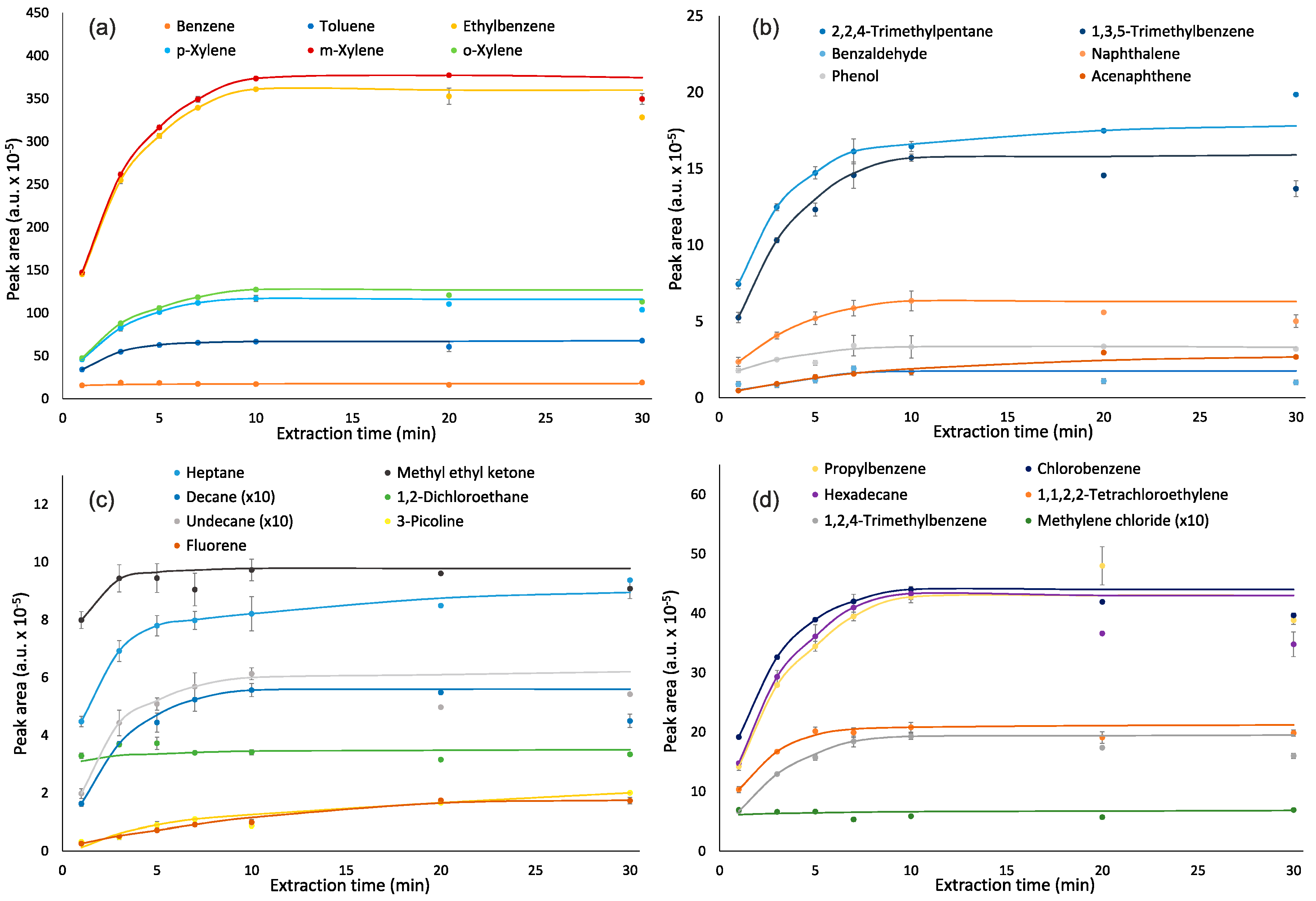 Separations 06 00051 g001 Separations 06 00051 g001