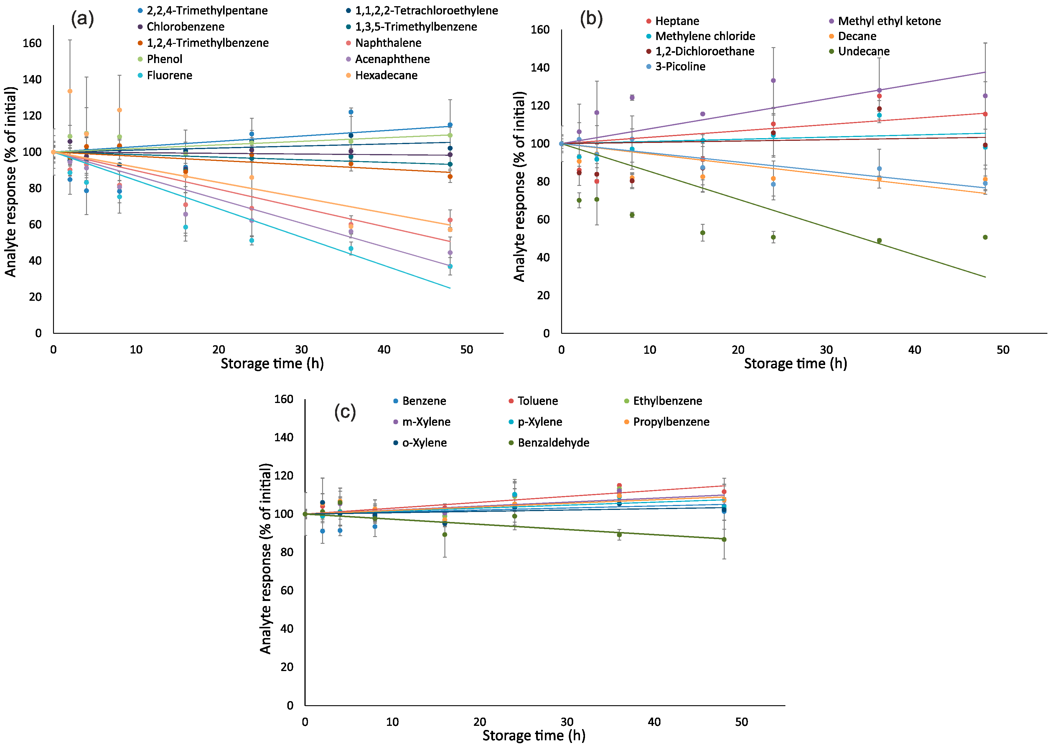 Separations 06 00051 g002 Separations 06 00051 g002